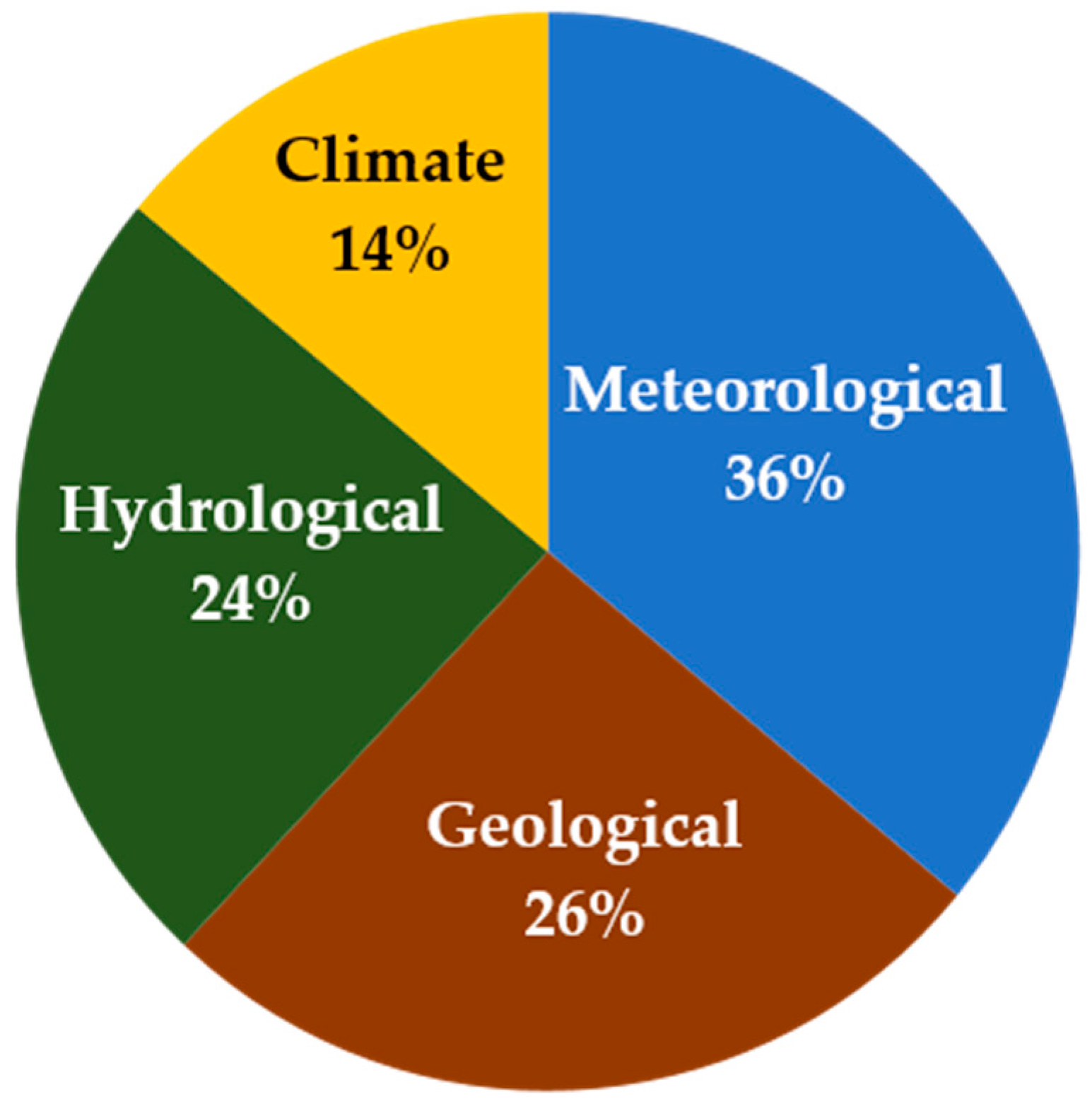 Sustainability 16 05789 g006
