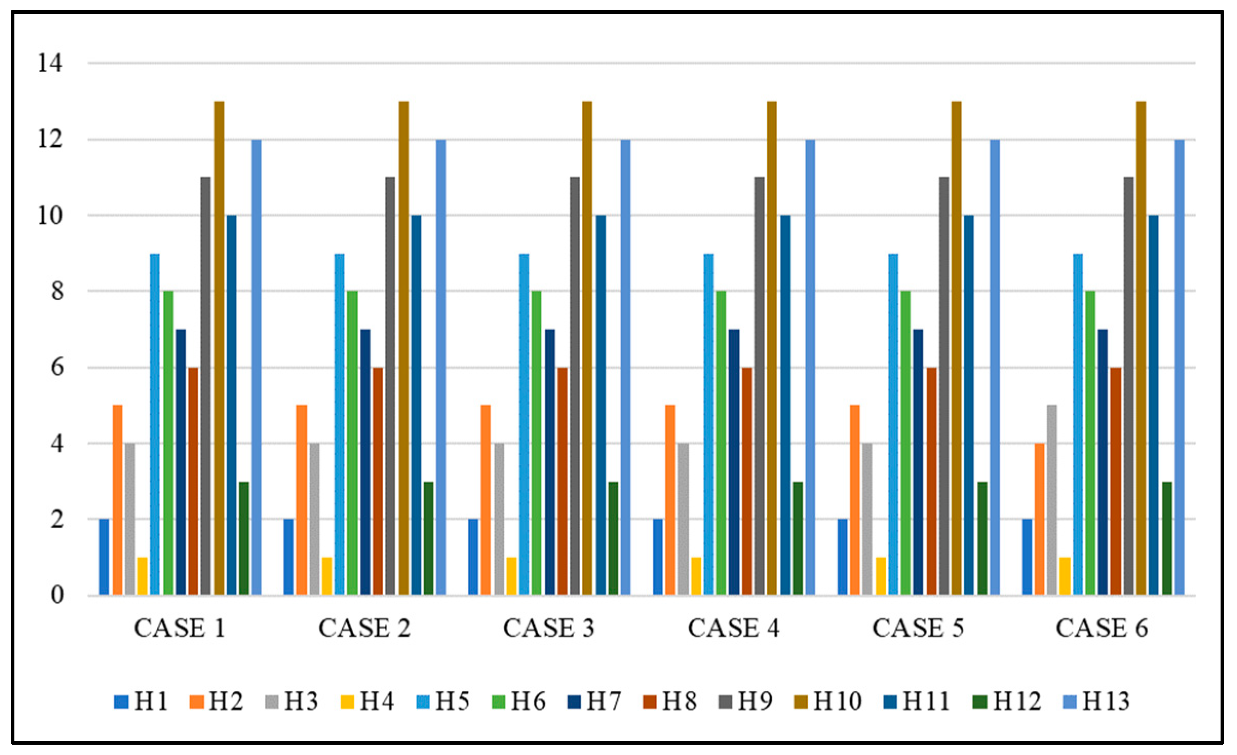 Sustainability 16 05790 g003