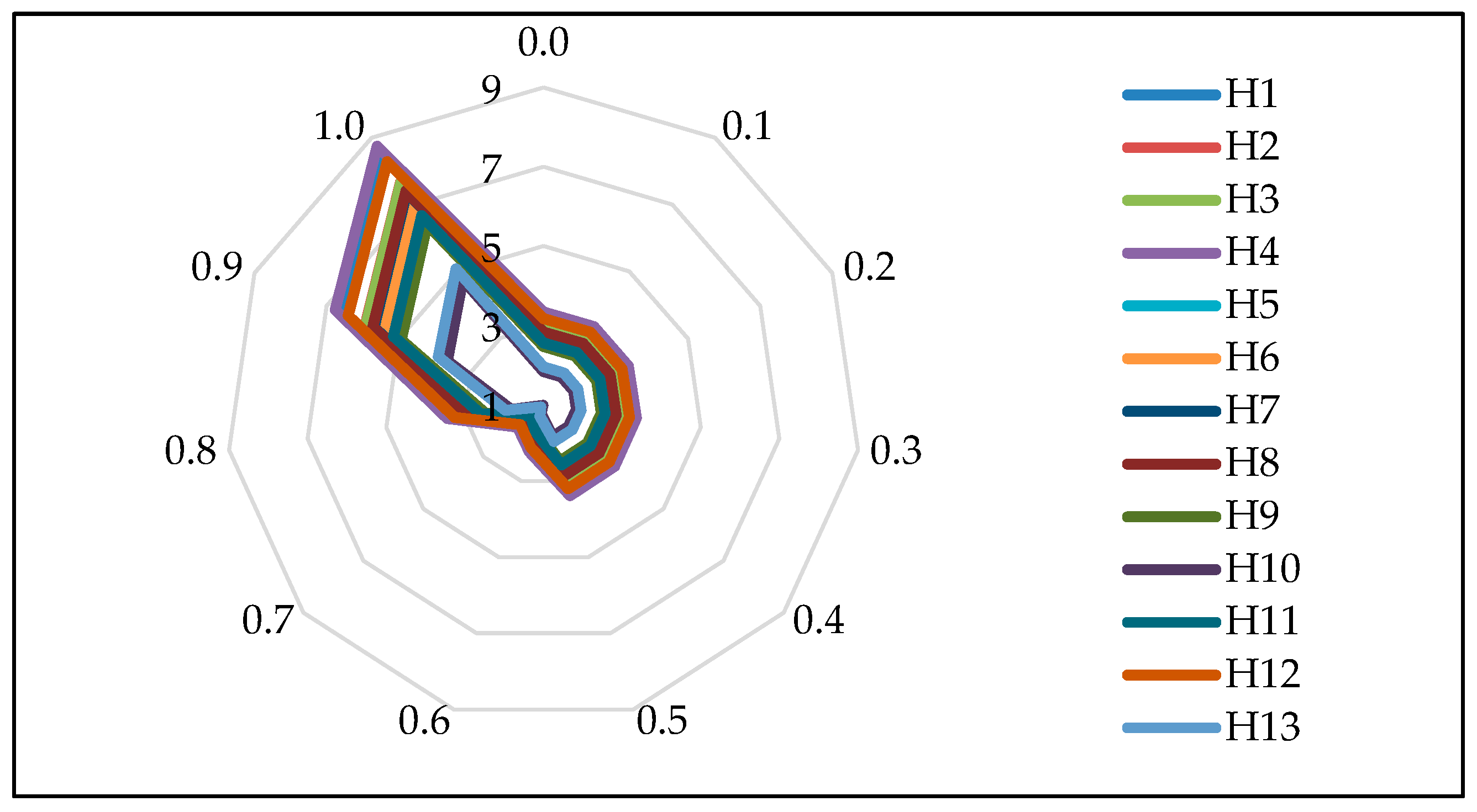 Sustainability 16 05790 g004