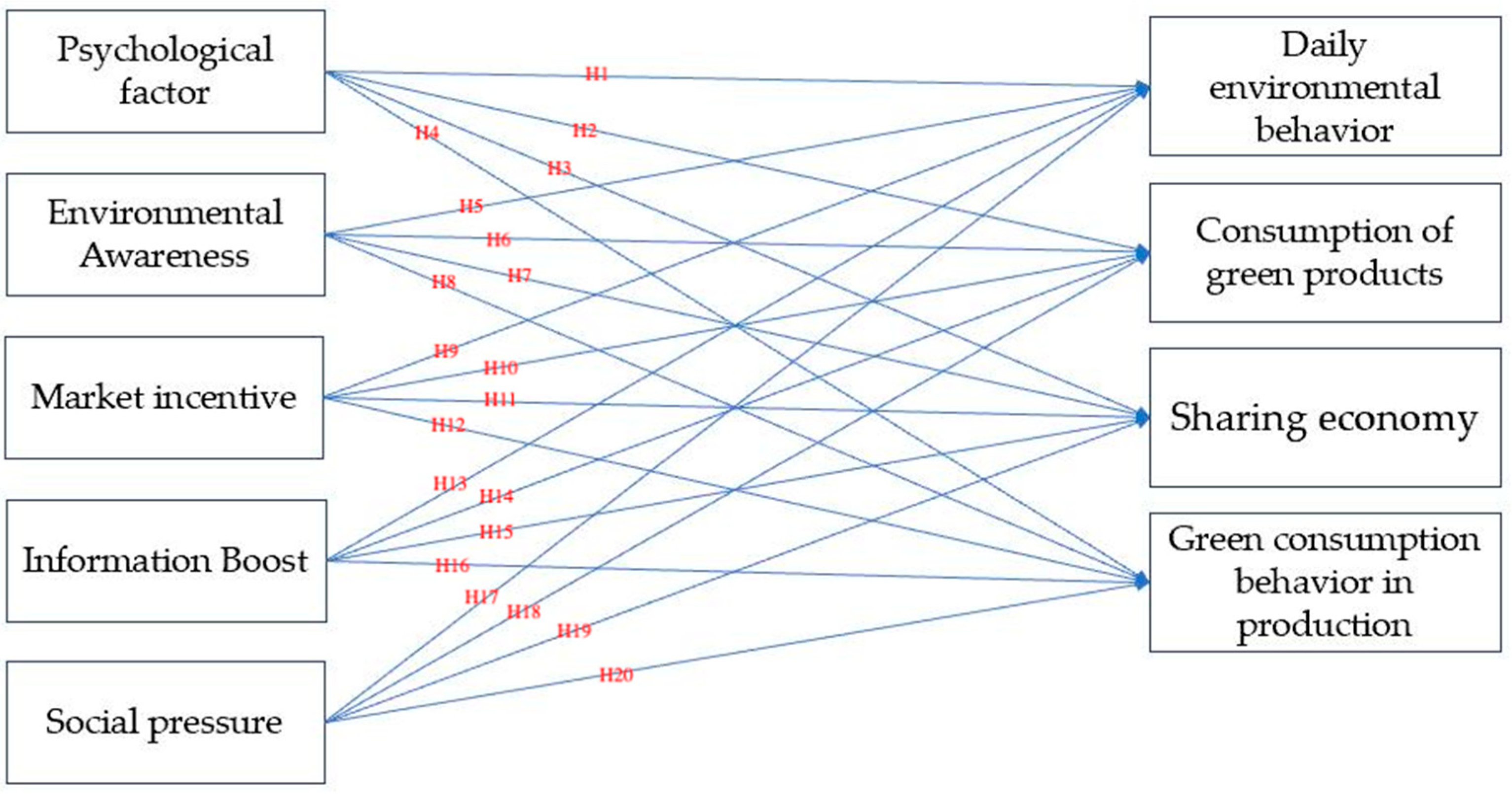 Sustainability 16 05797 g001