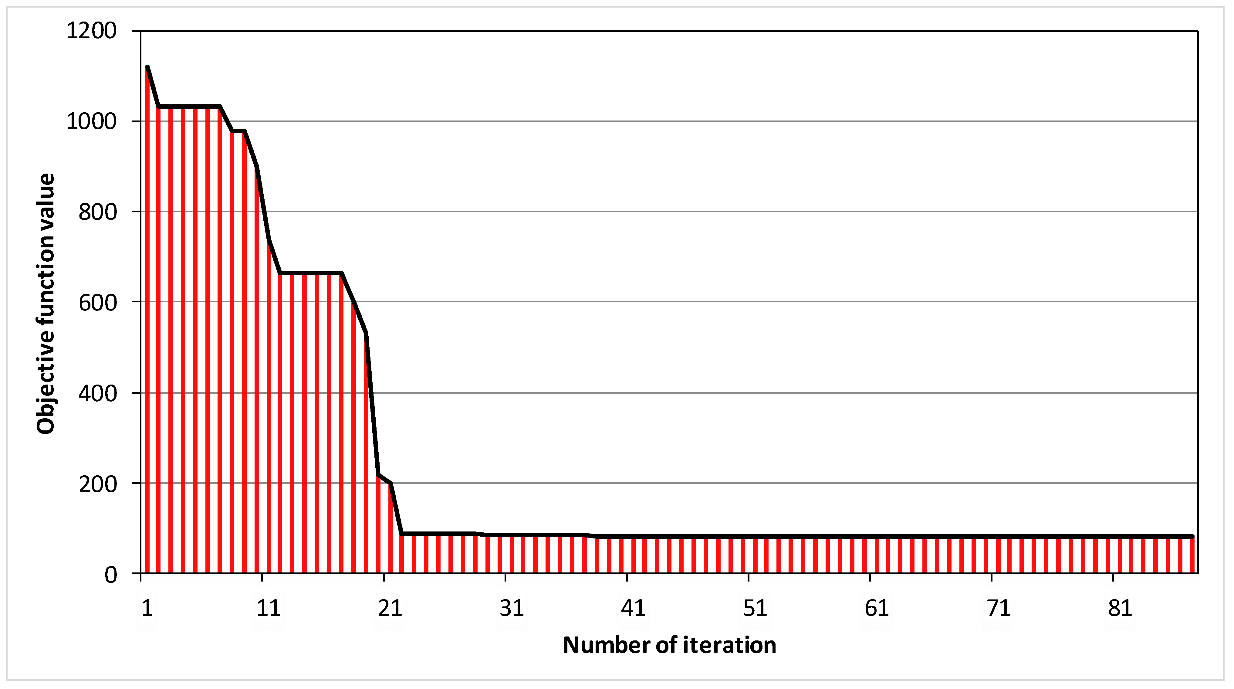 Sustainability 16 05801 g005