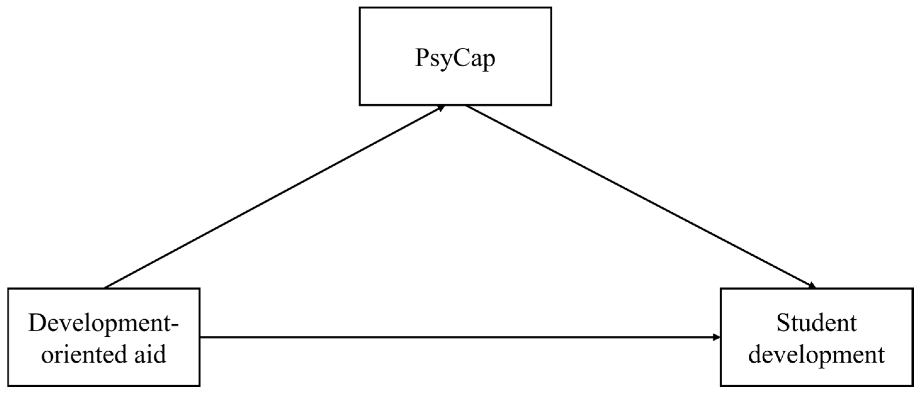 Sustainability 16 05803 g001