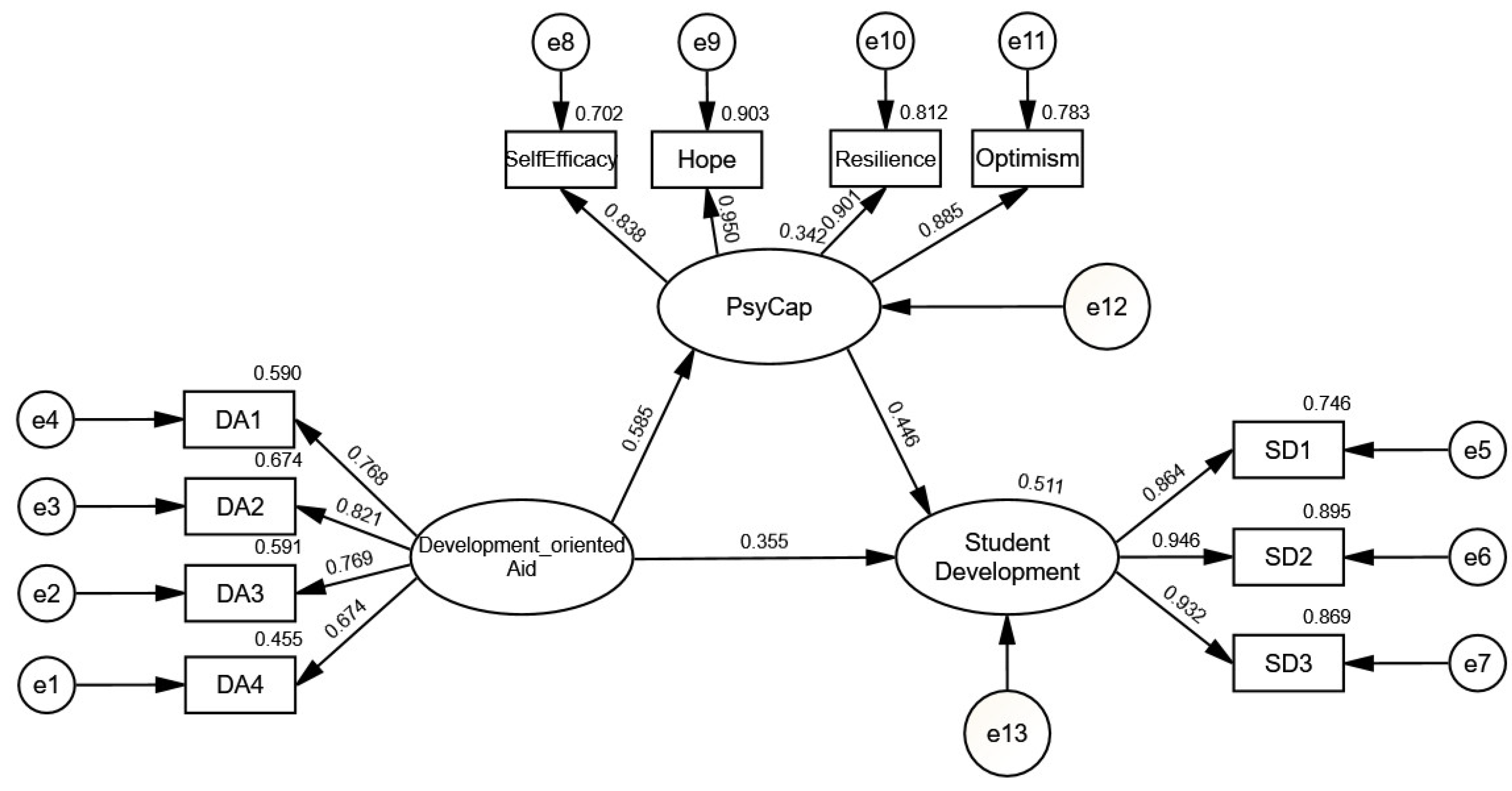 Sustainability 16 05803 g002