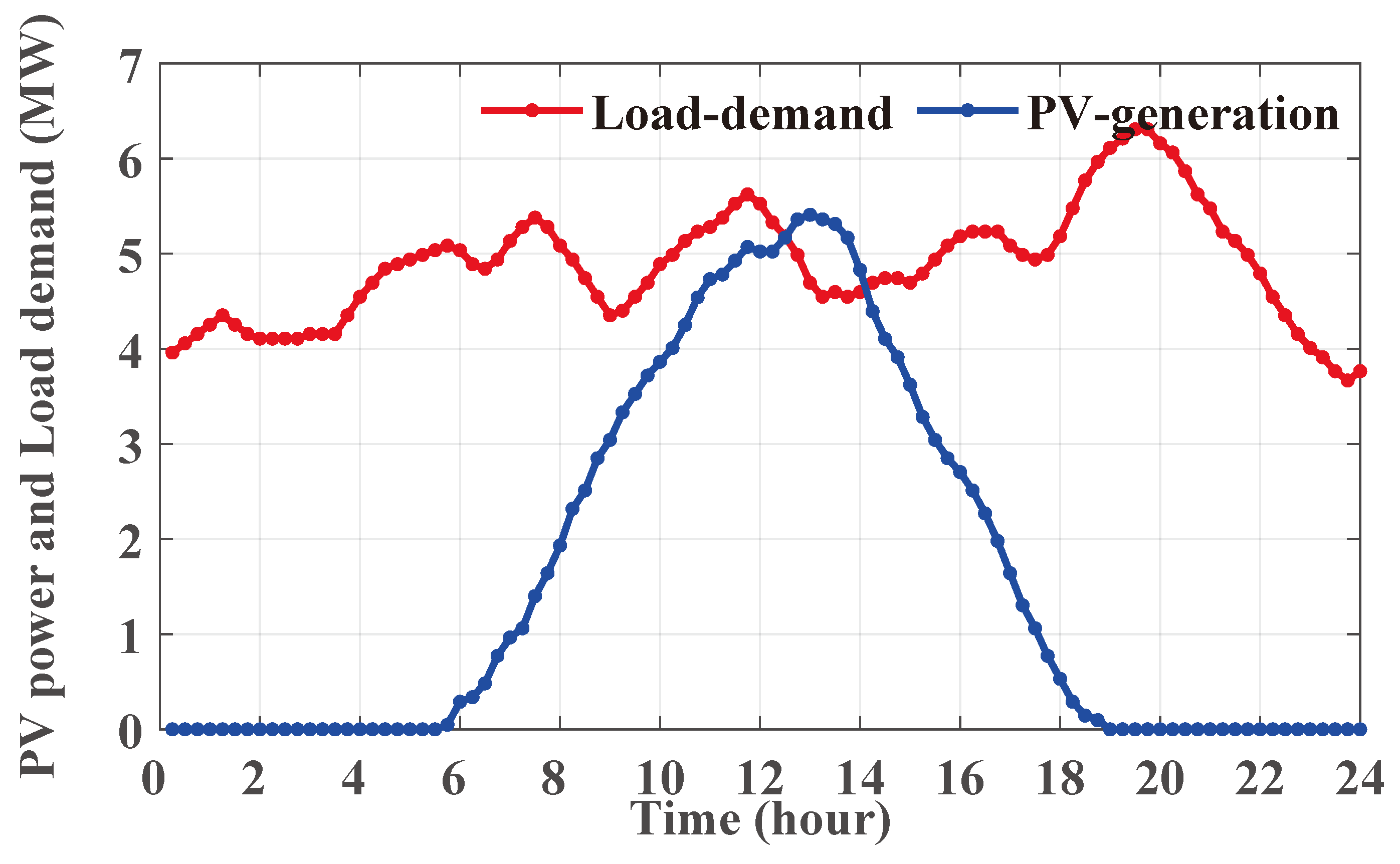 Sustainability 16 05808 g003