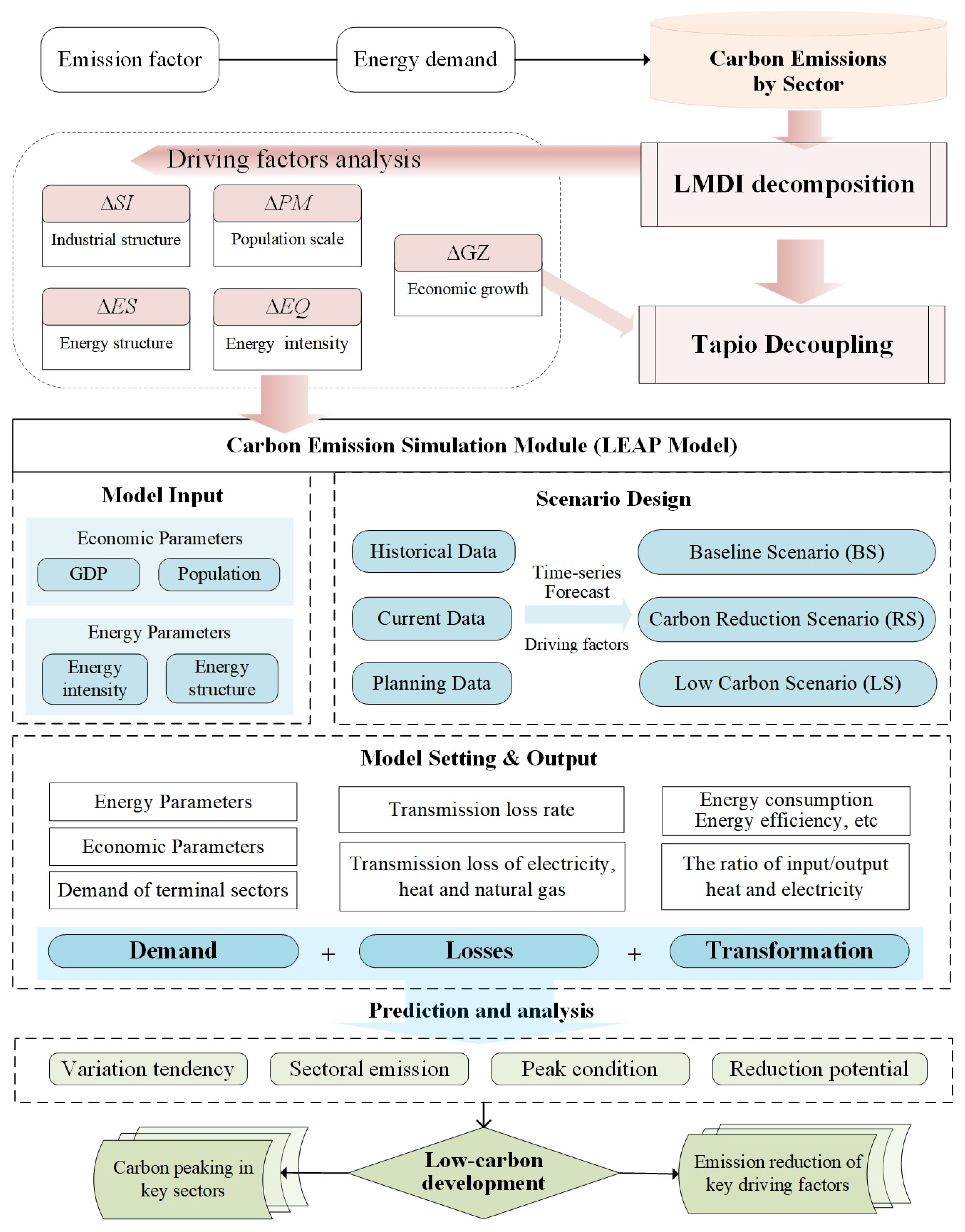 Sustainability 16 05811 g001