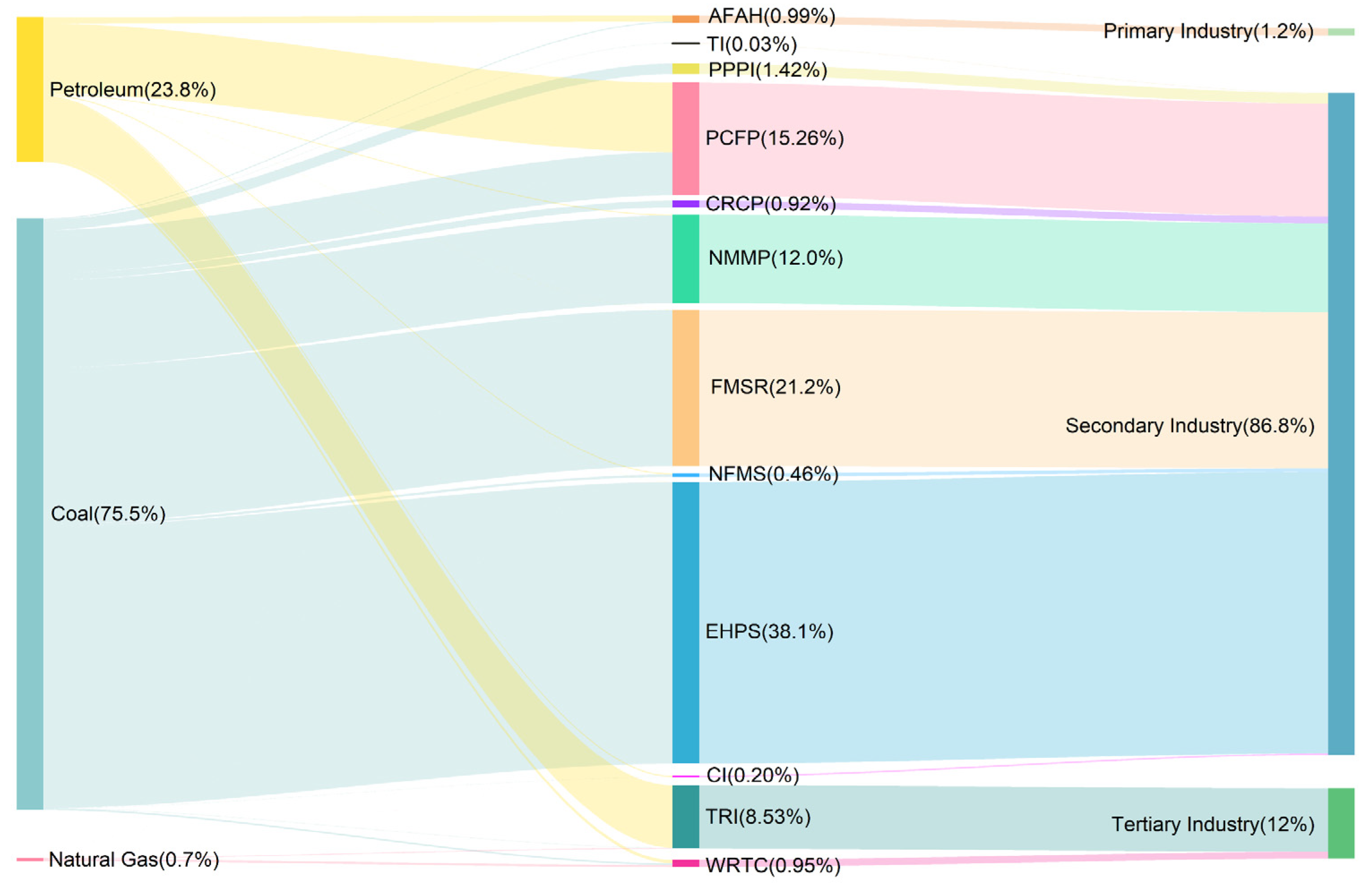 Sustainability 16 05811 g005