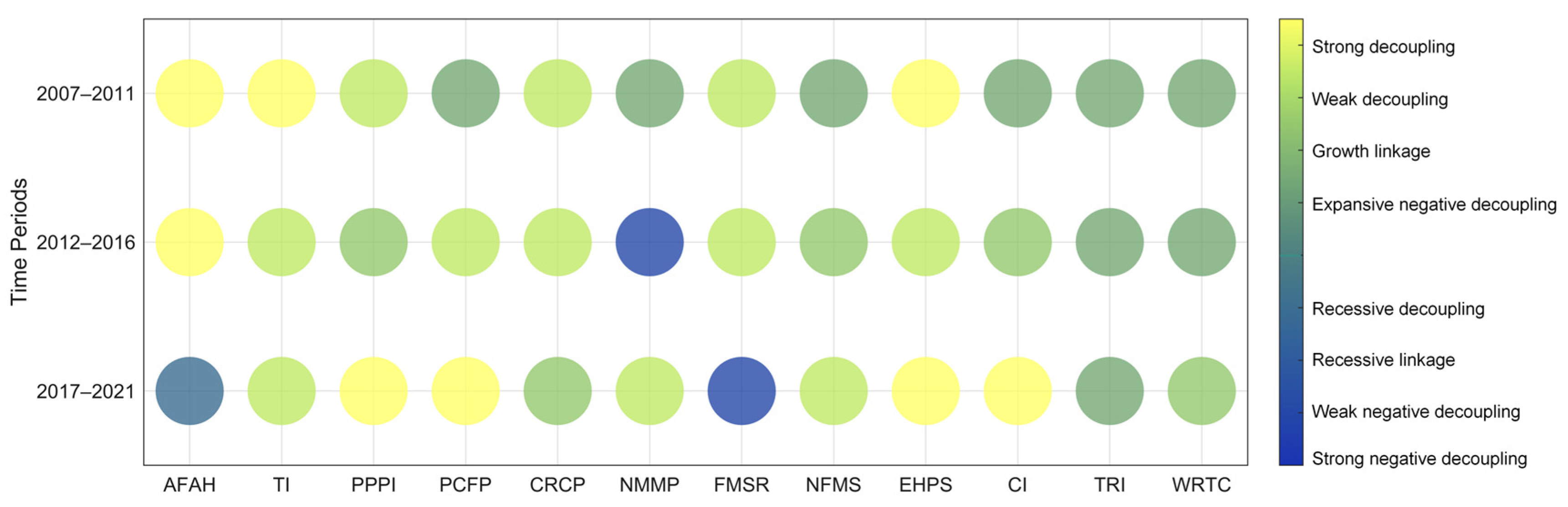 Sustainability 16 05811 g006