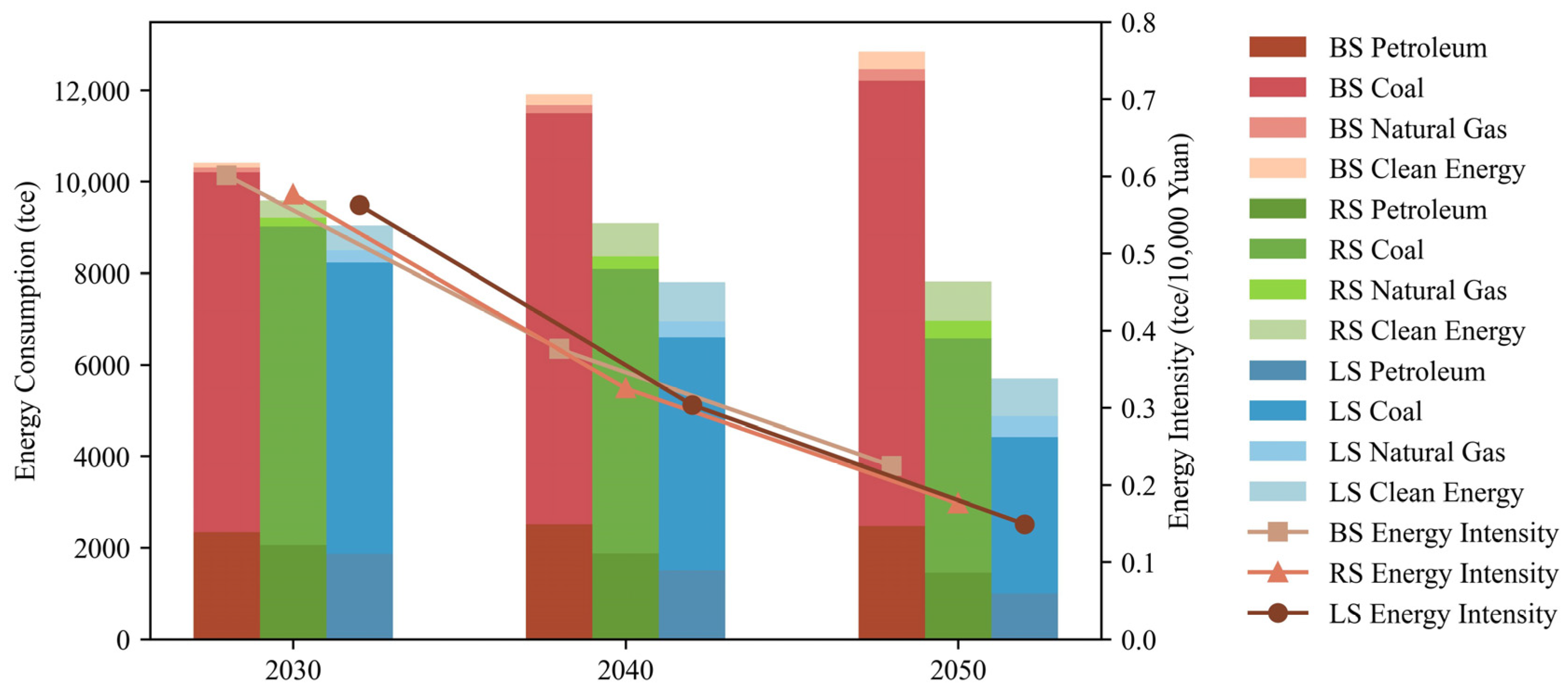 Sustainability 16 05811 g007