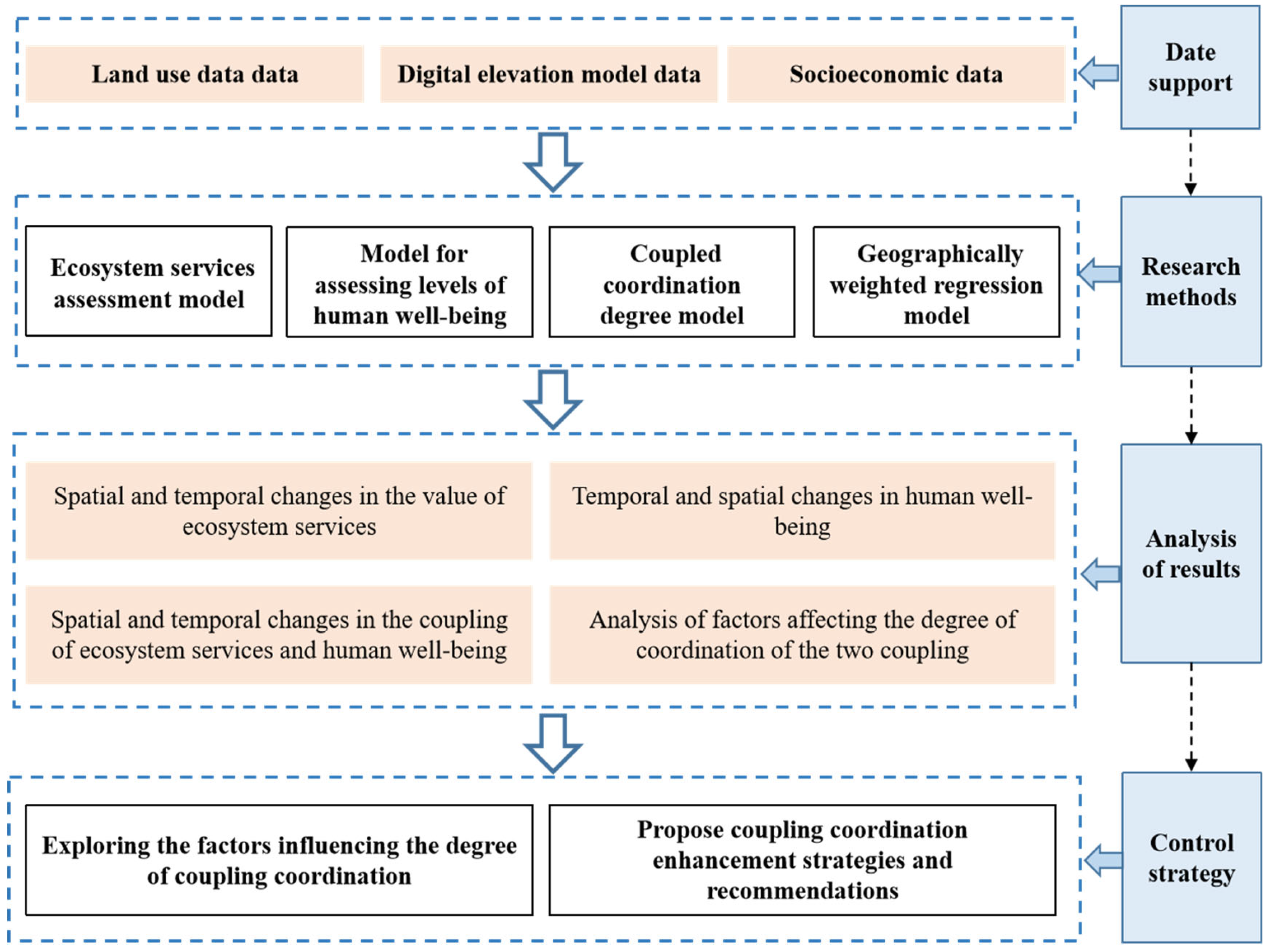 Sustainability 16 05816 g001