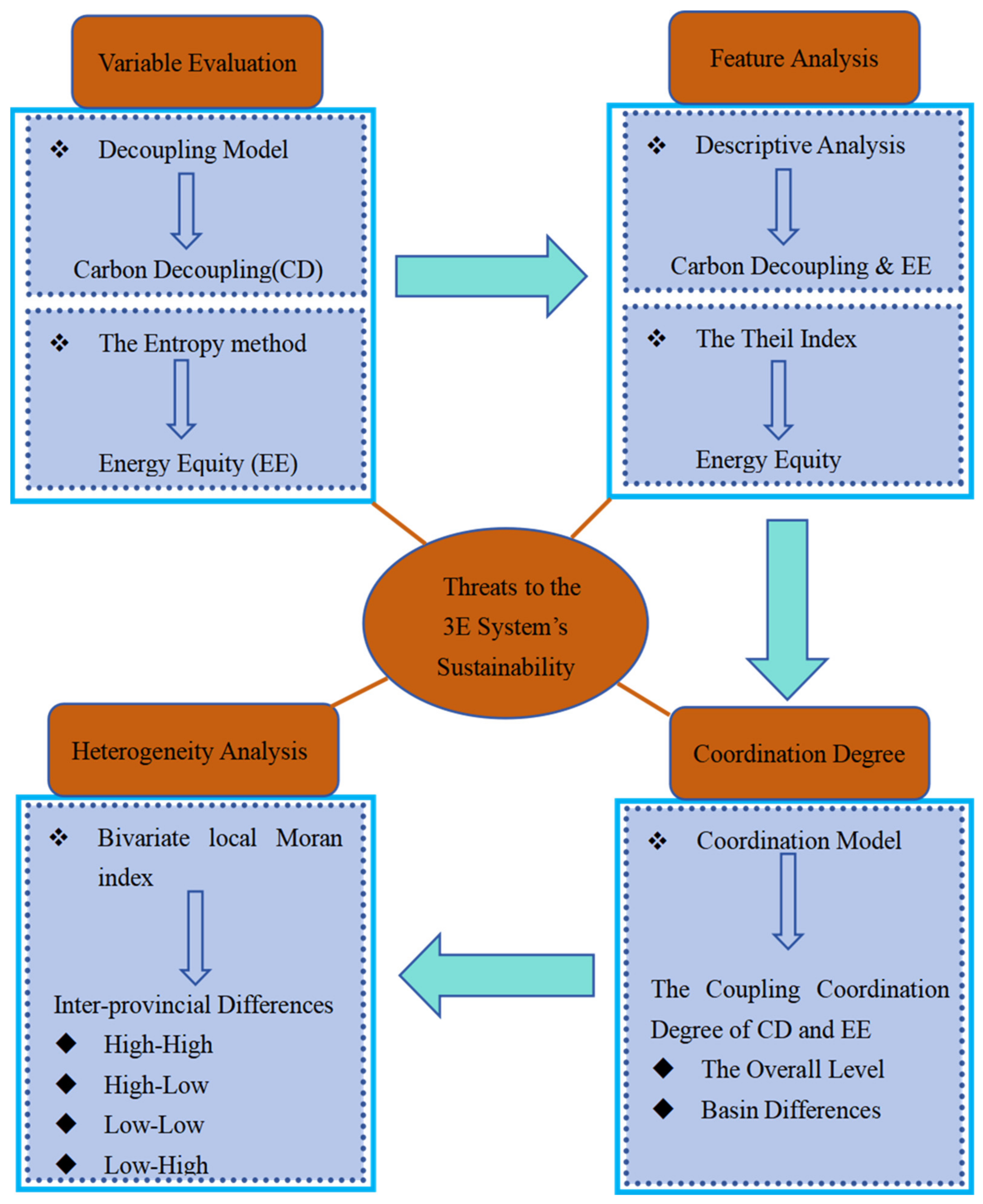 Sustainability 16 05817 g004