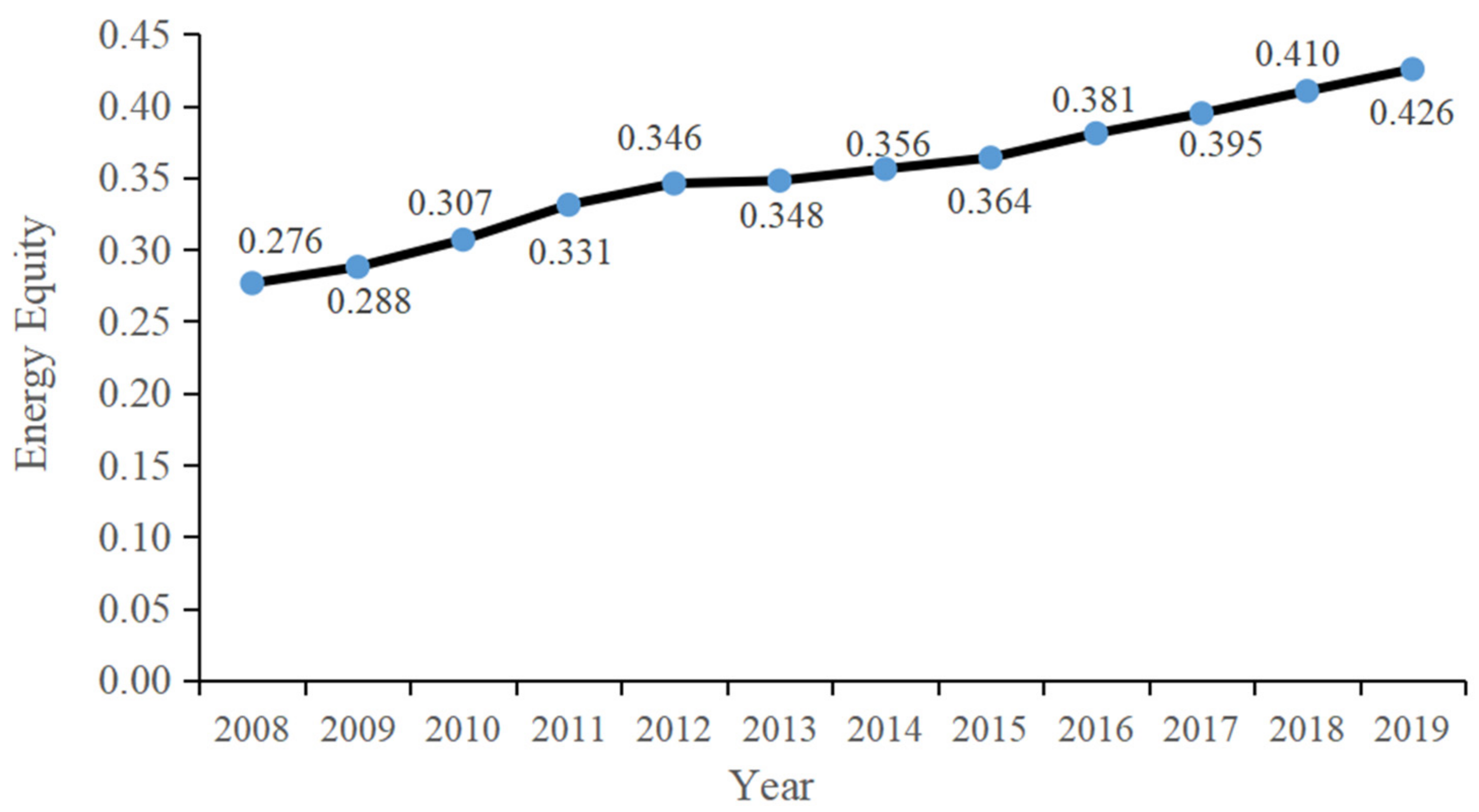 Sustainability 16 05817 g005