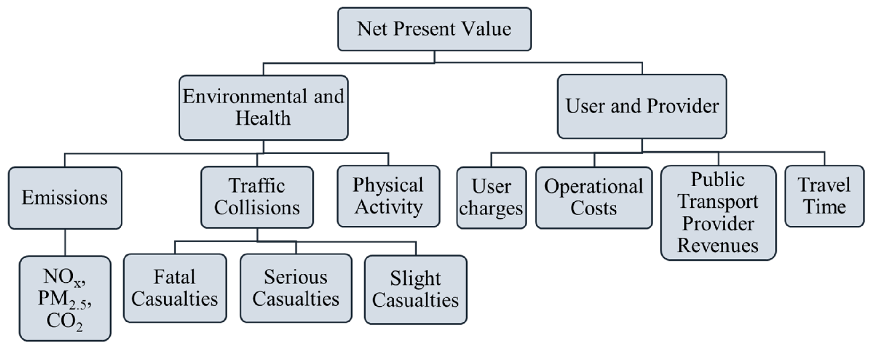 Sustainability 16 05819 g001