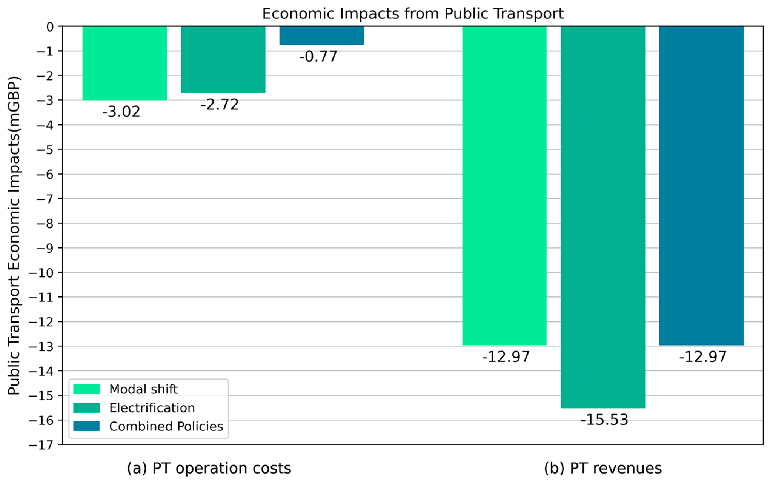 Sustainability 16 05819 g004