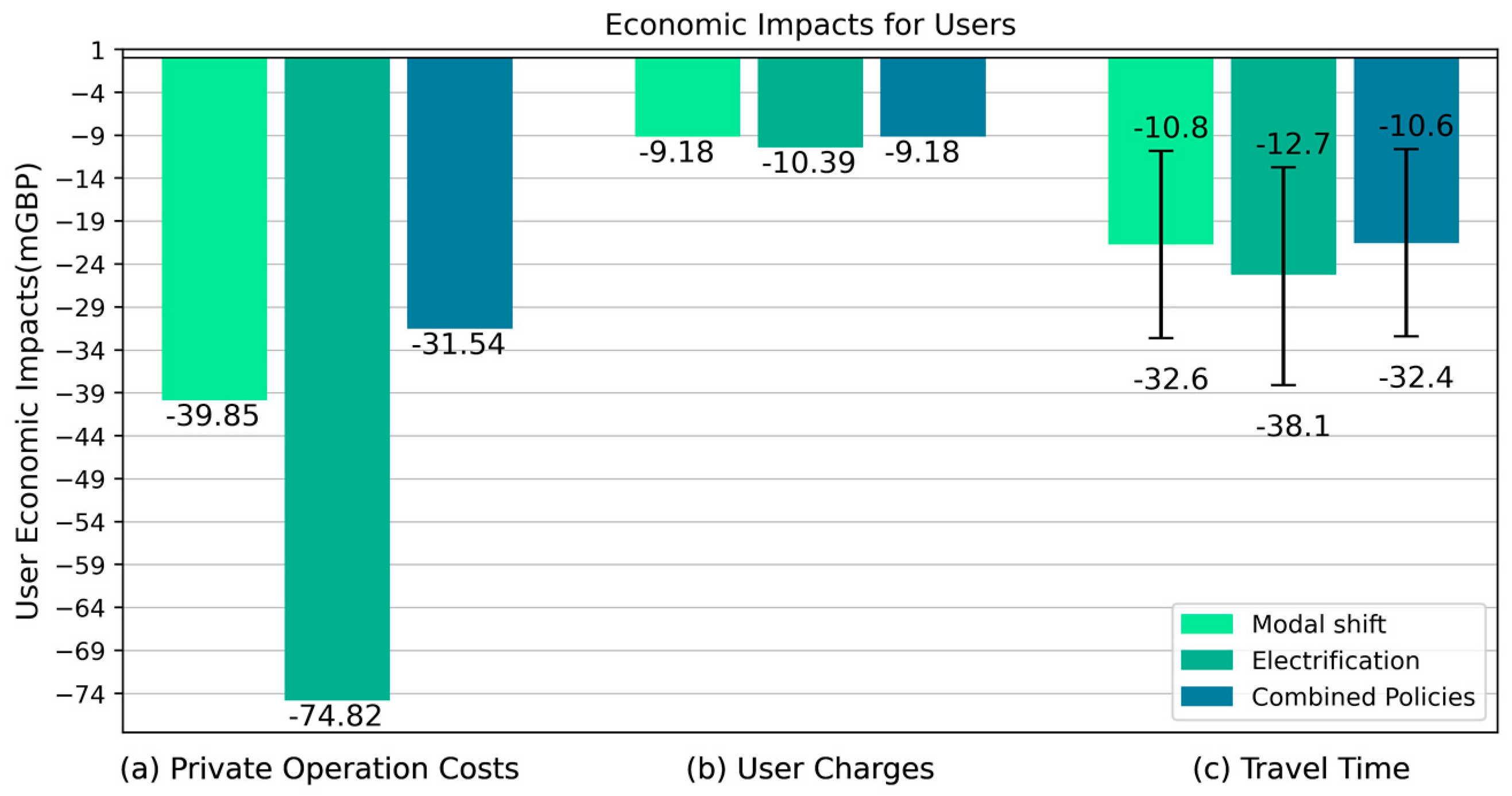 Sustainability 16 05819 g005