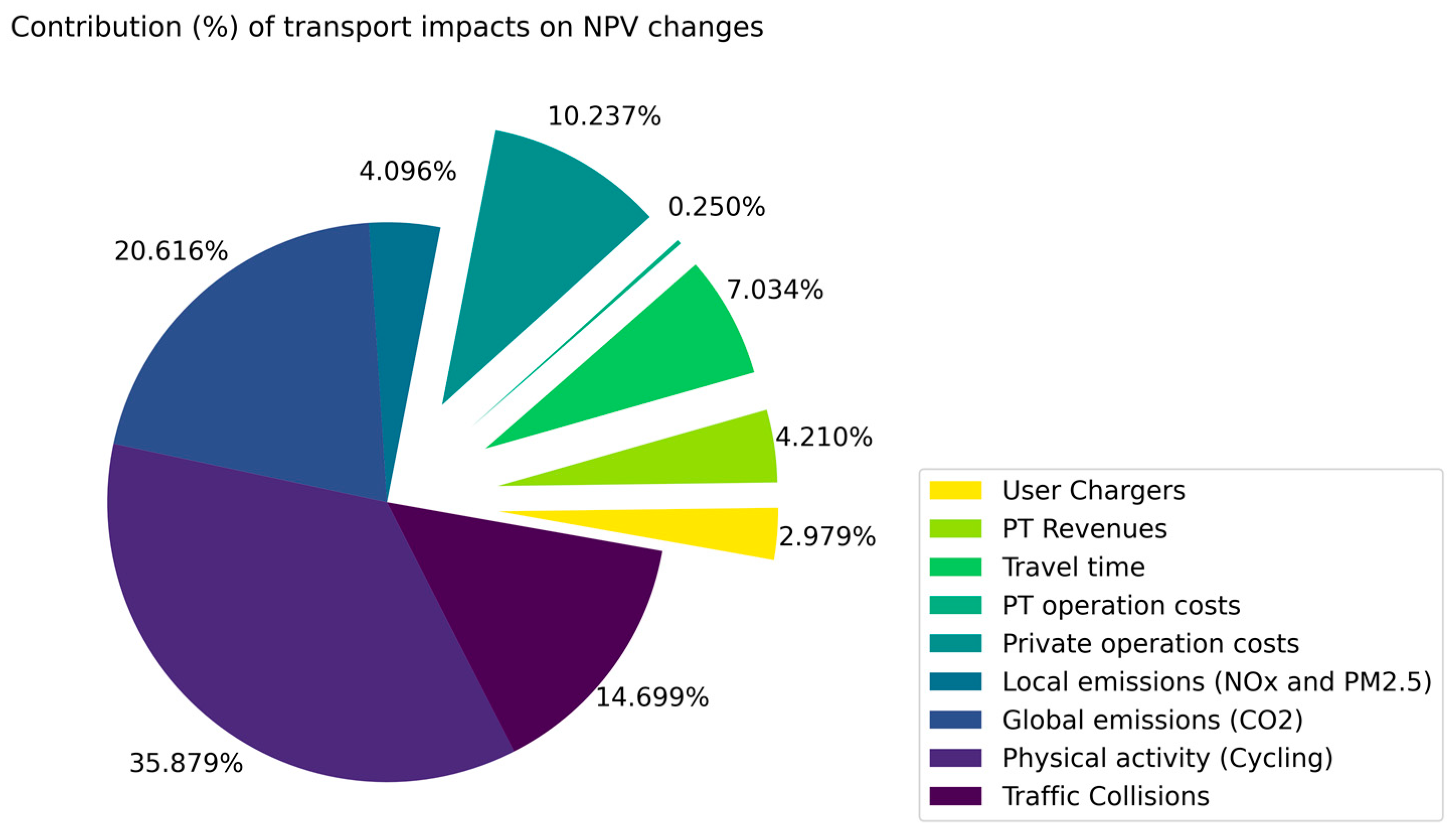 Sustainability 16 05819 g007