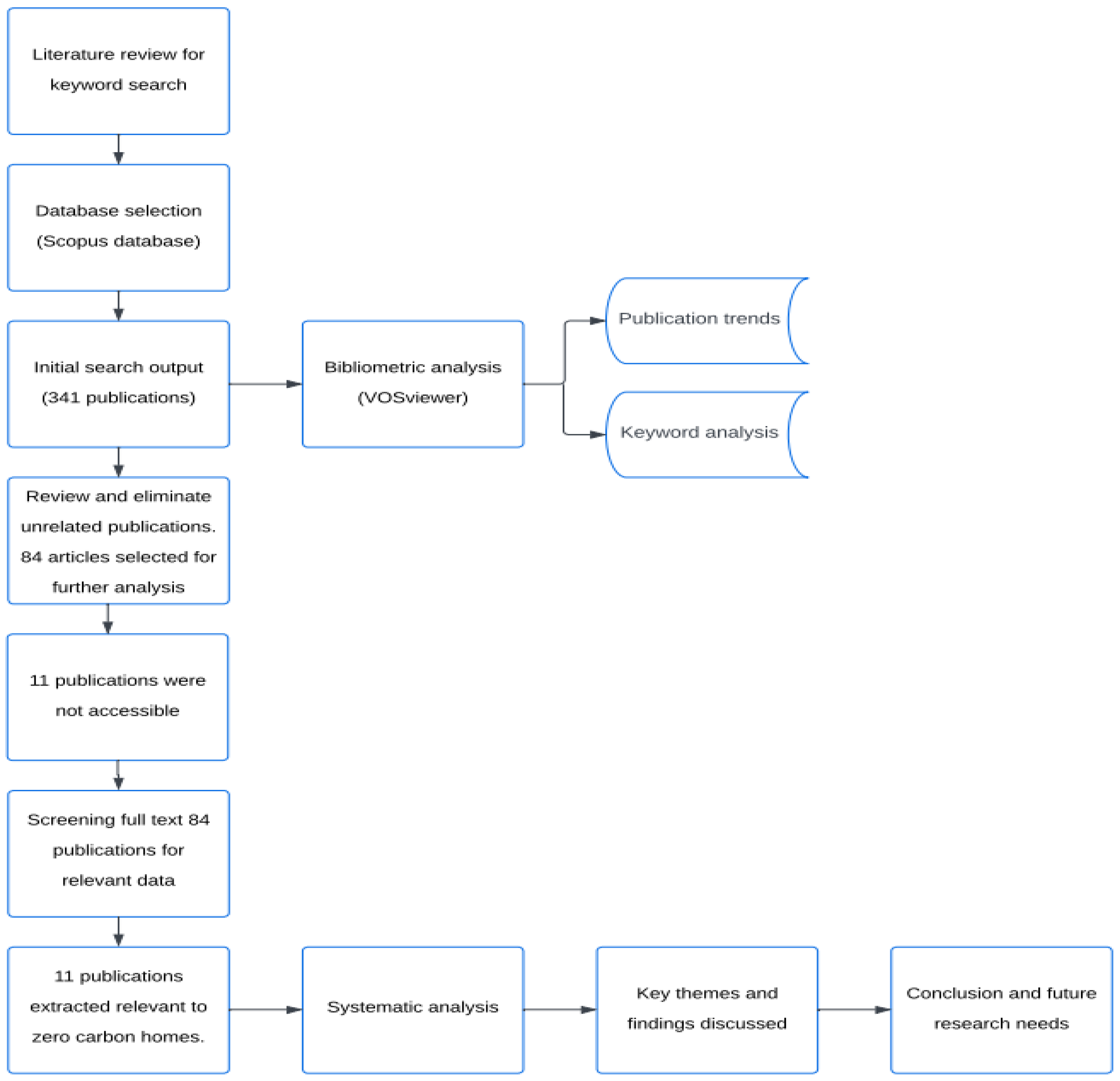 Sustainability 16 05820 g001 Sustainability 16 05820 g001
