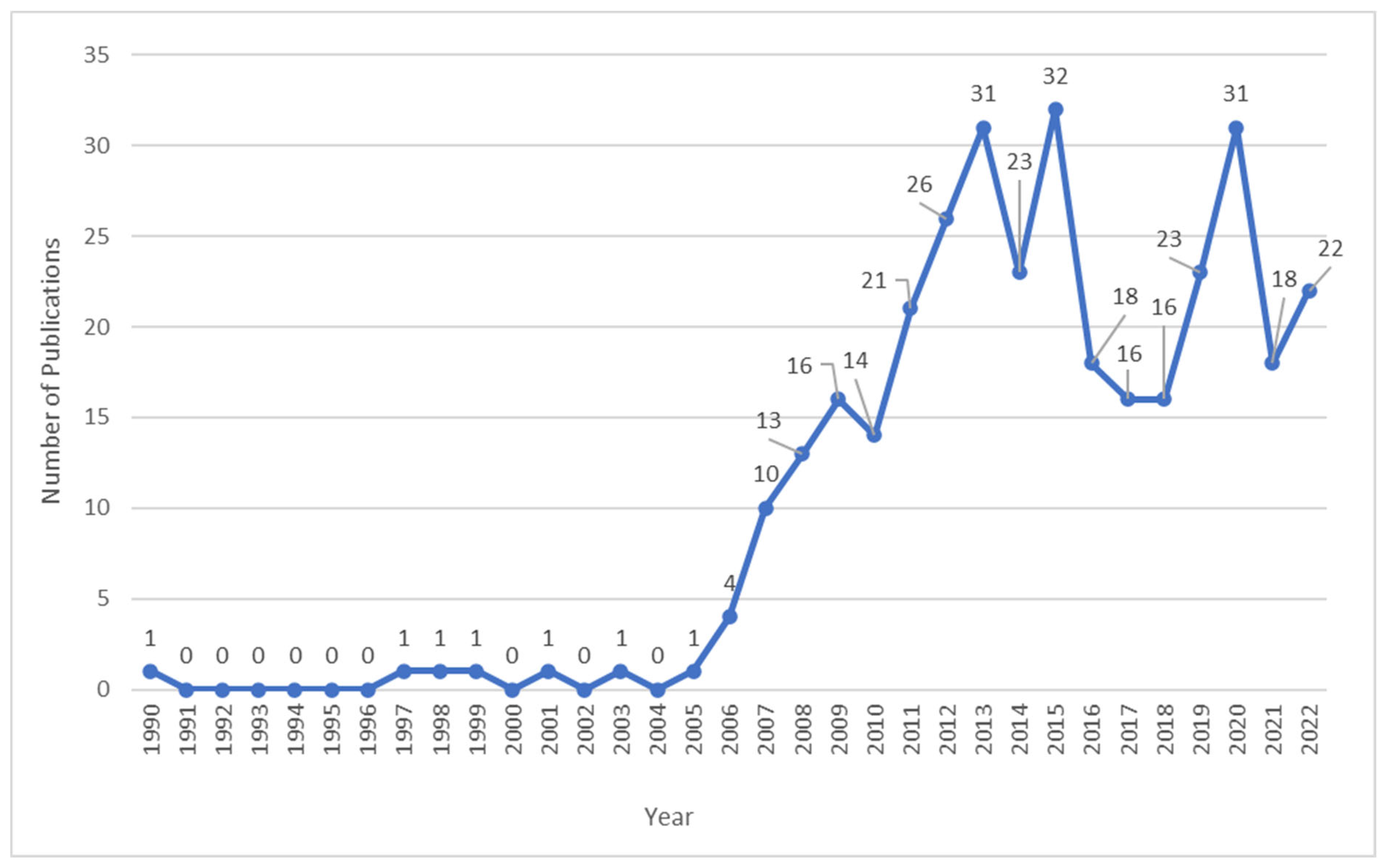 Sustainability 16 05820 g002 Sustainability 16 05820 g002