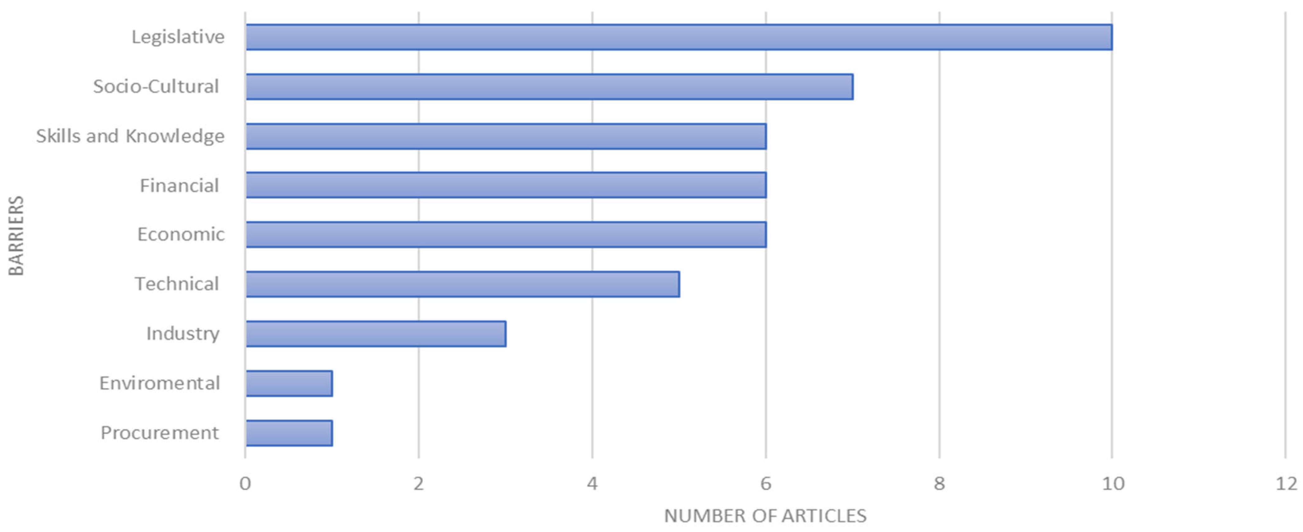 Sustainability 16 05820 g003 Sustainability 16 05820 g003