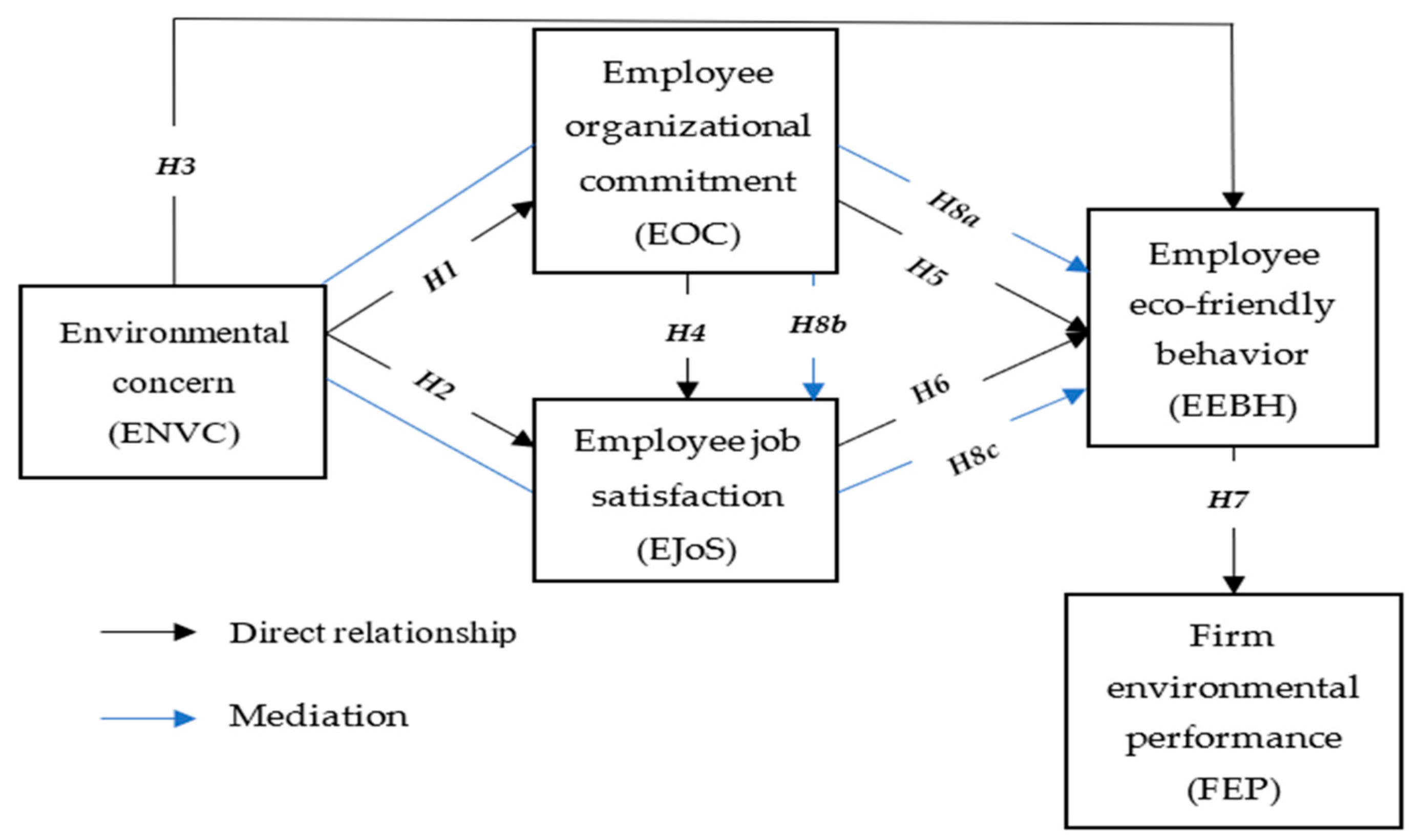 Sustainability 16 05823 g001