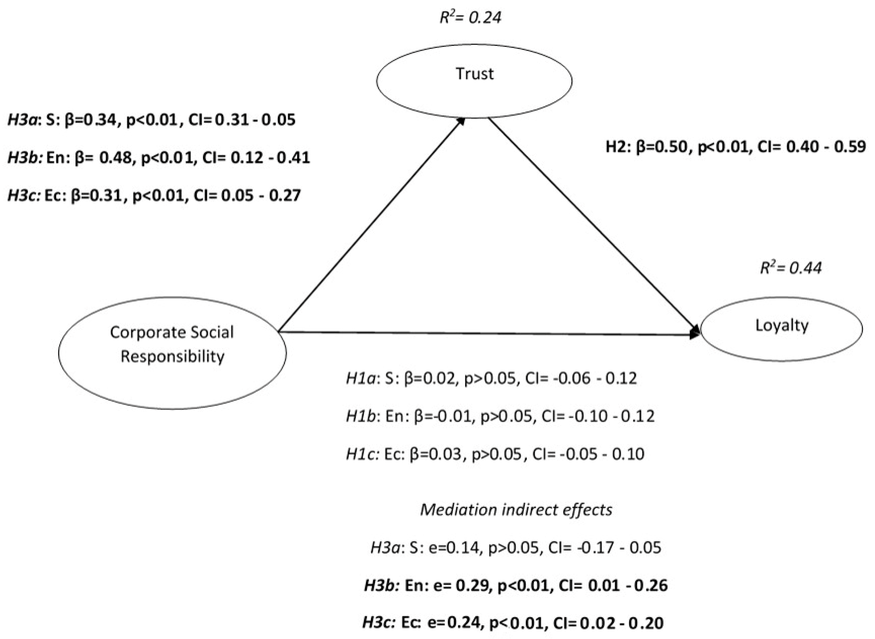 Sustainability 16 05825 g001