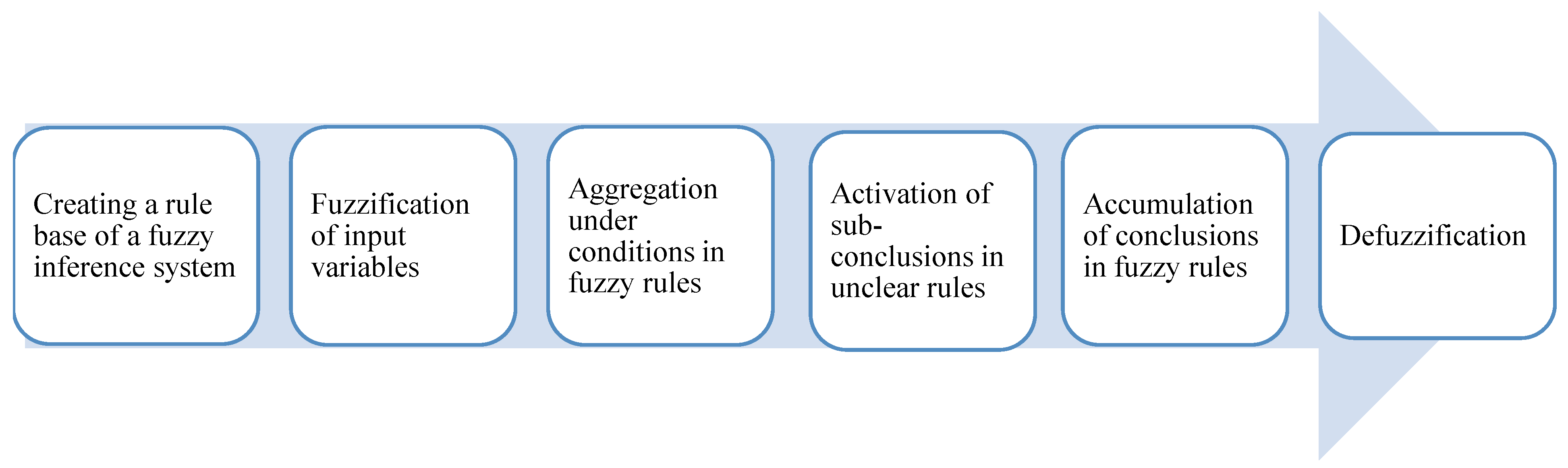 Sustainability 16 05835 g003 Sustainability 16 05835 g003