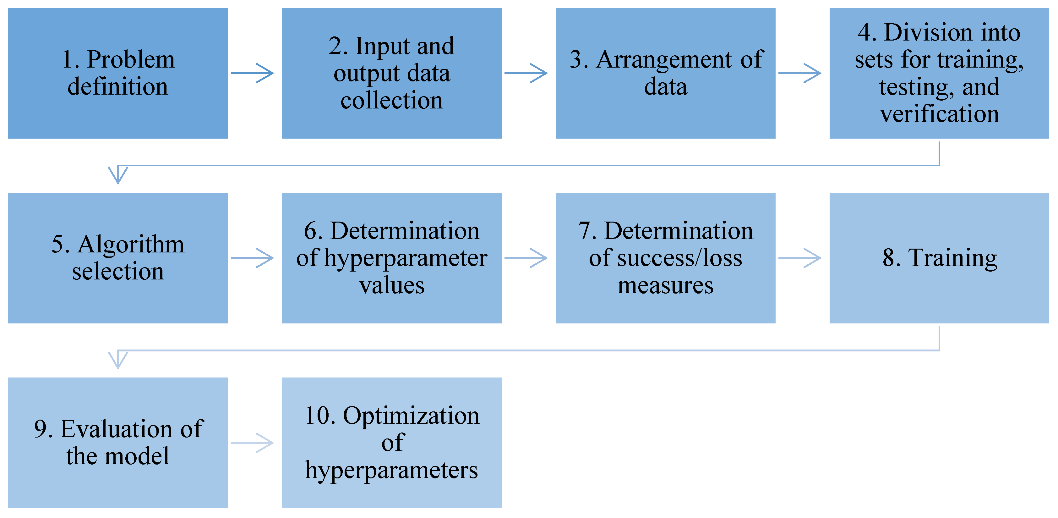 Sustainability 16 05835 g004 Sustainability 16 05835 g004