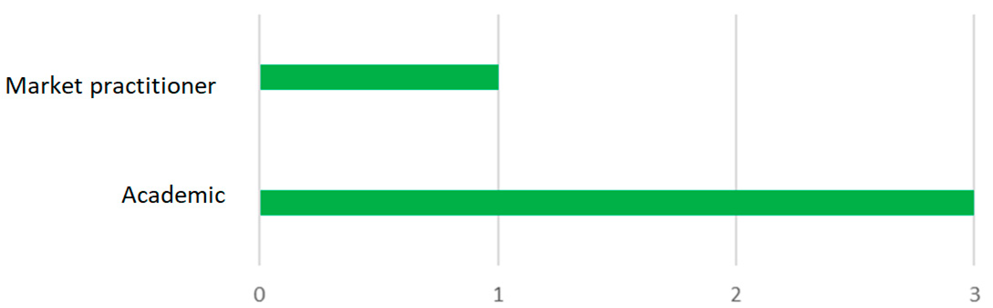 Sustainability 16 05838 g009