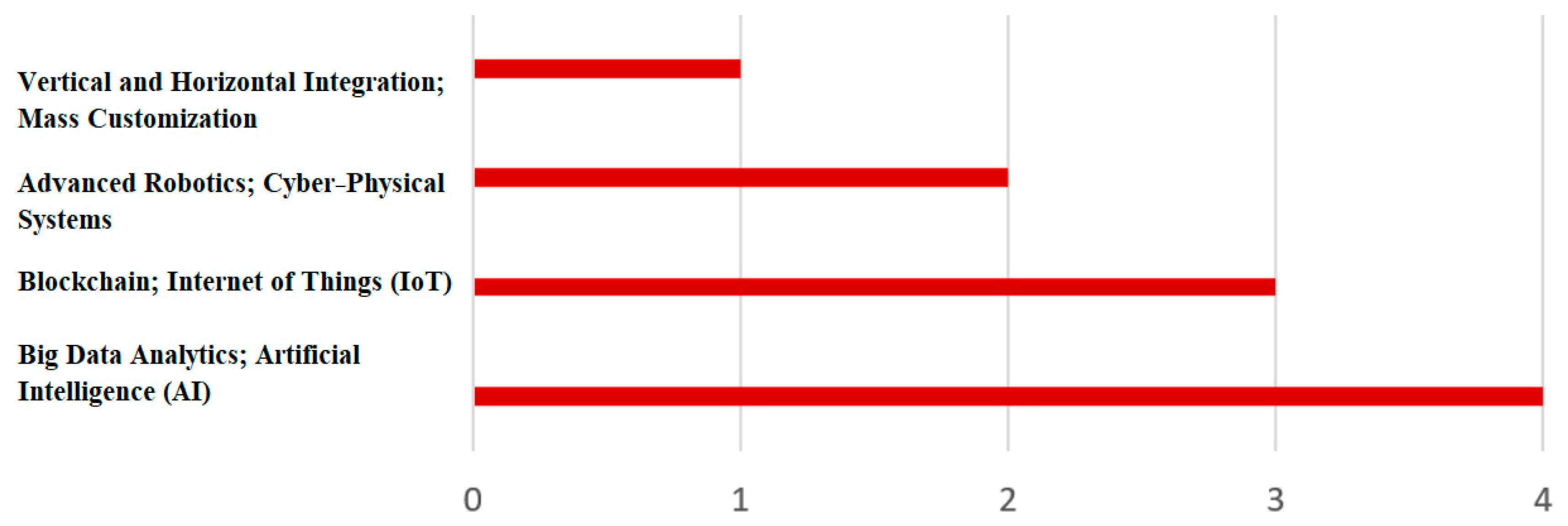 Sustainability 16 05838 g010