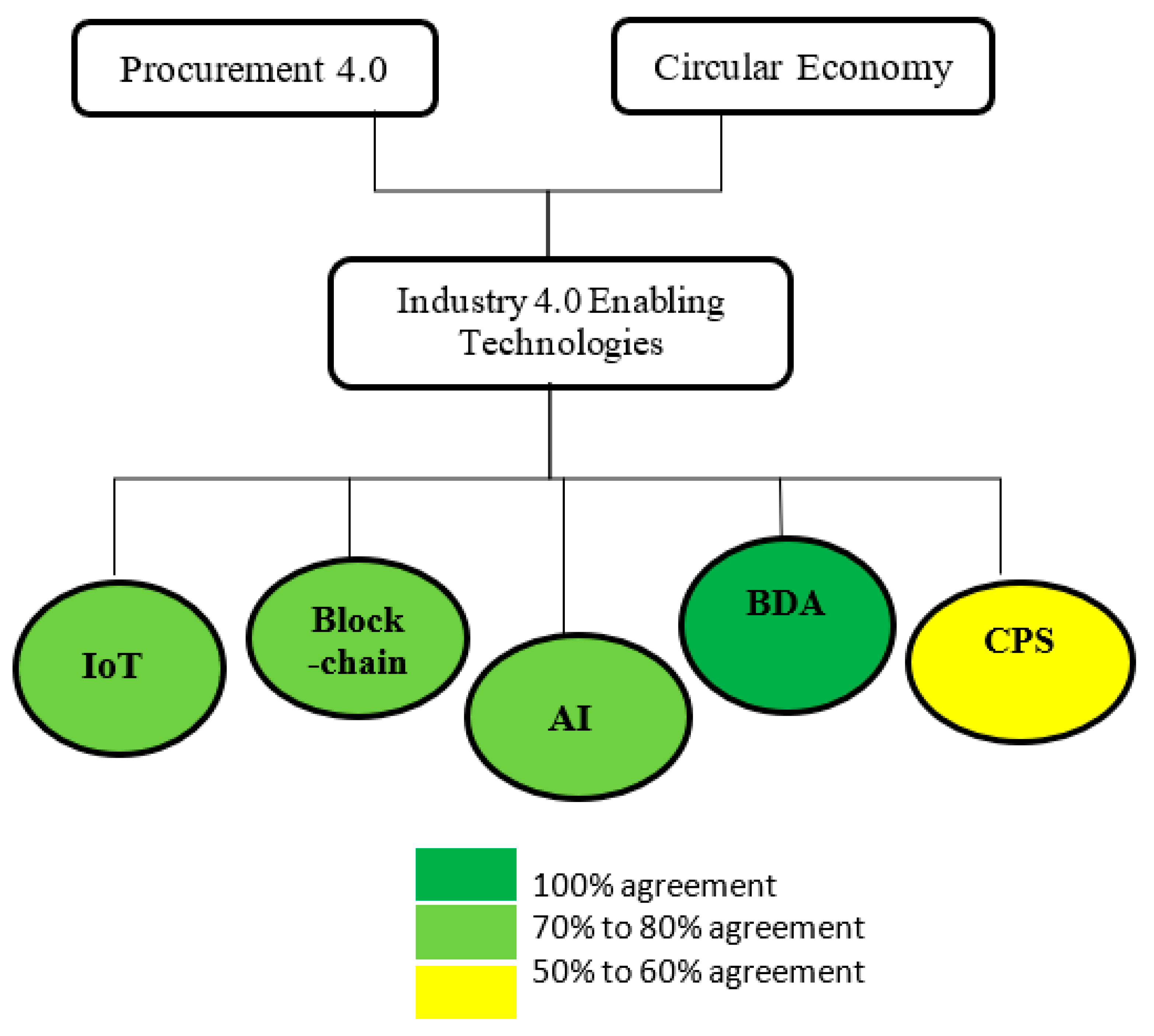 Sustainability 16 05838 g013