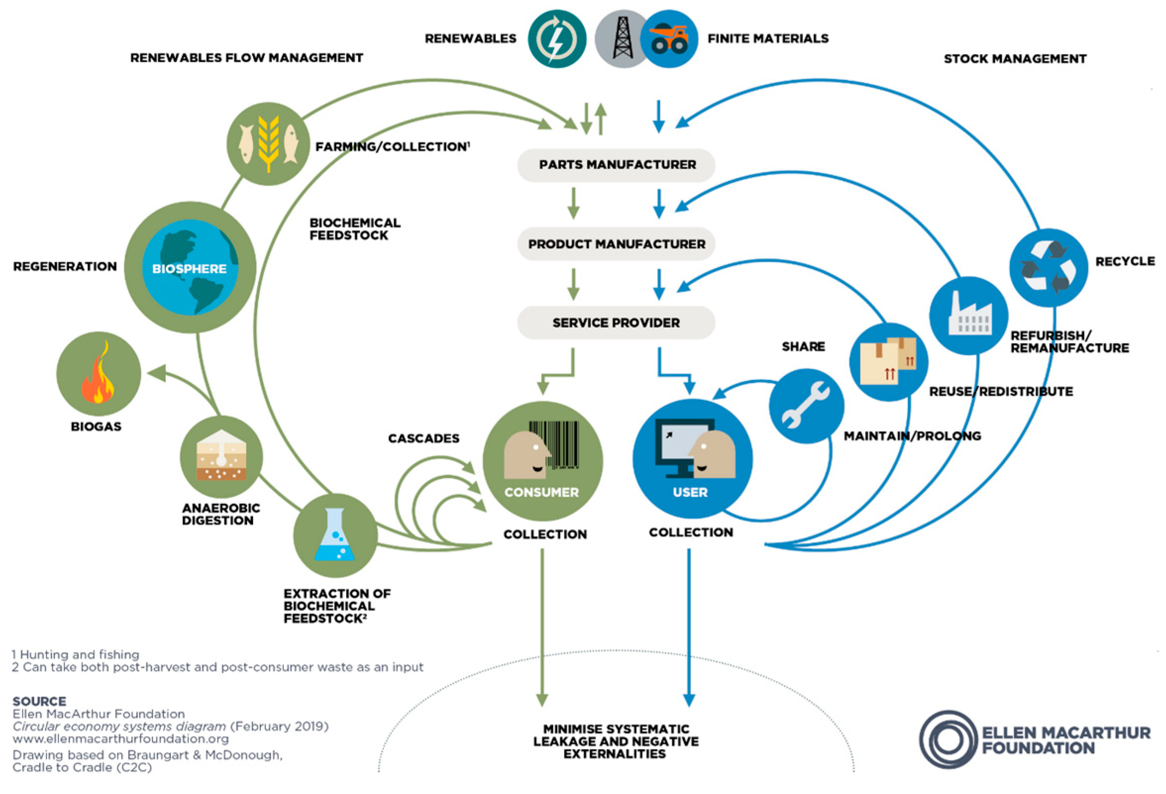 Sustainability 16 05838 g0a1