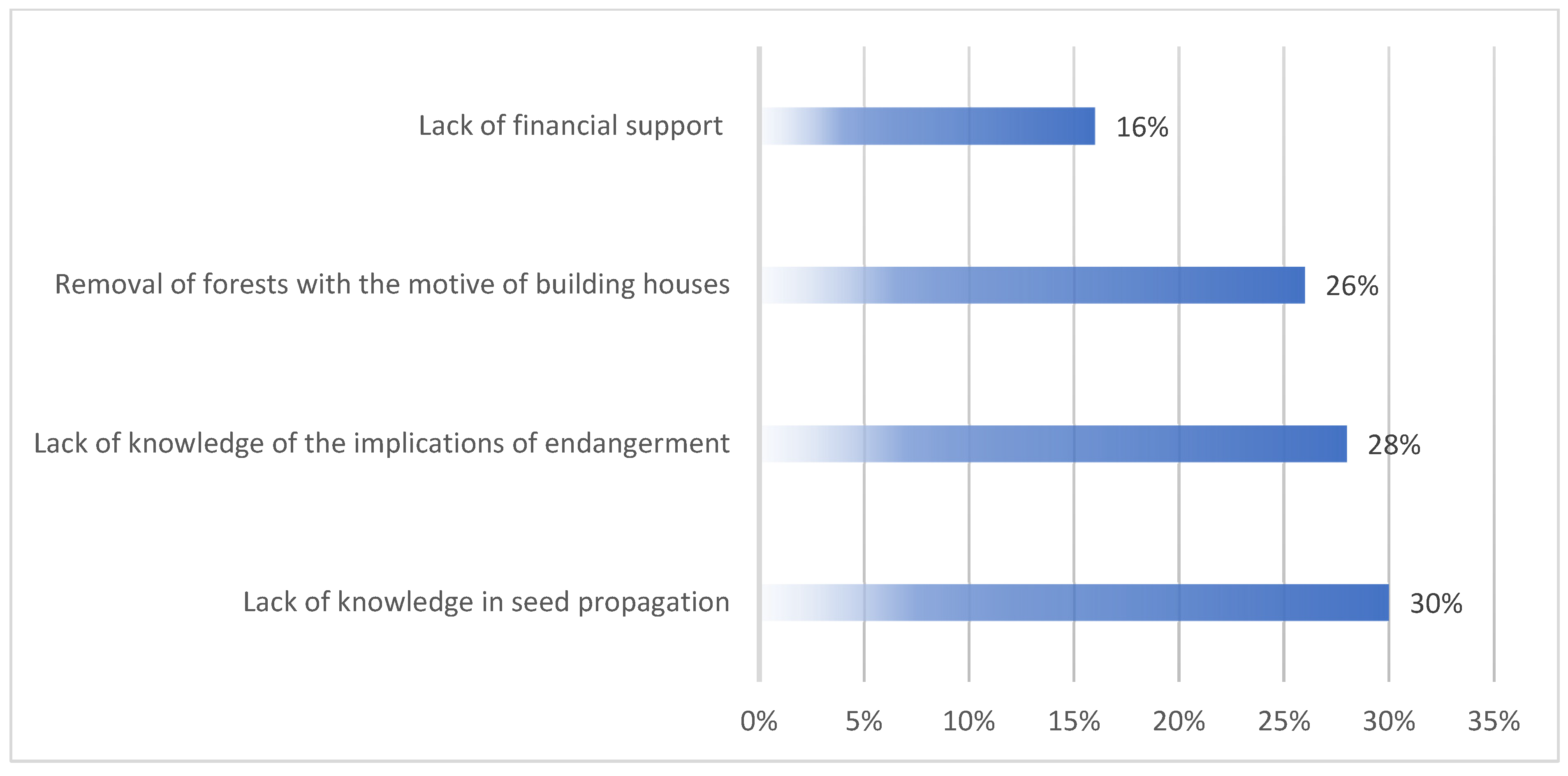 Sustainability 16 05841 g002