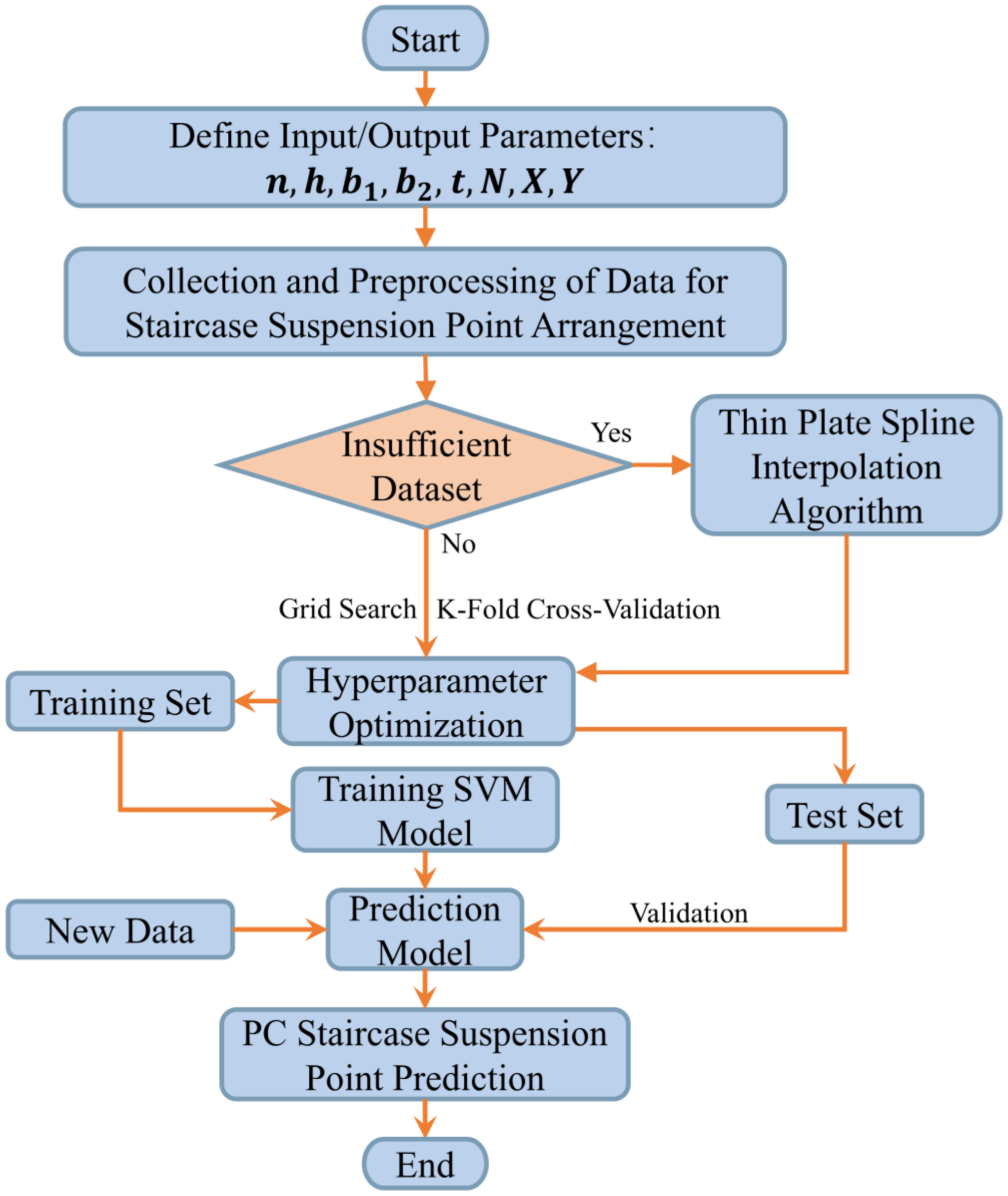 Sustainability 16 05843 g010 Sustainability 16 05843 g010