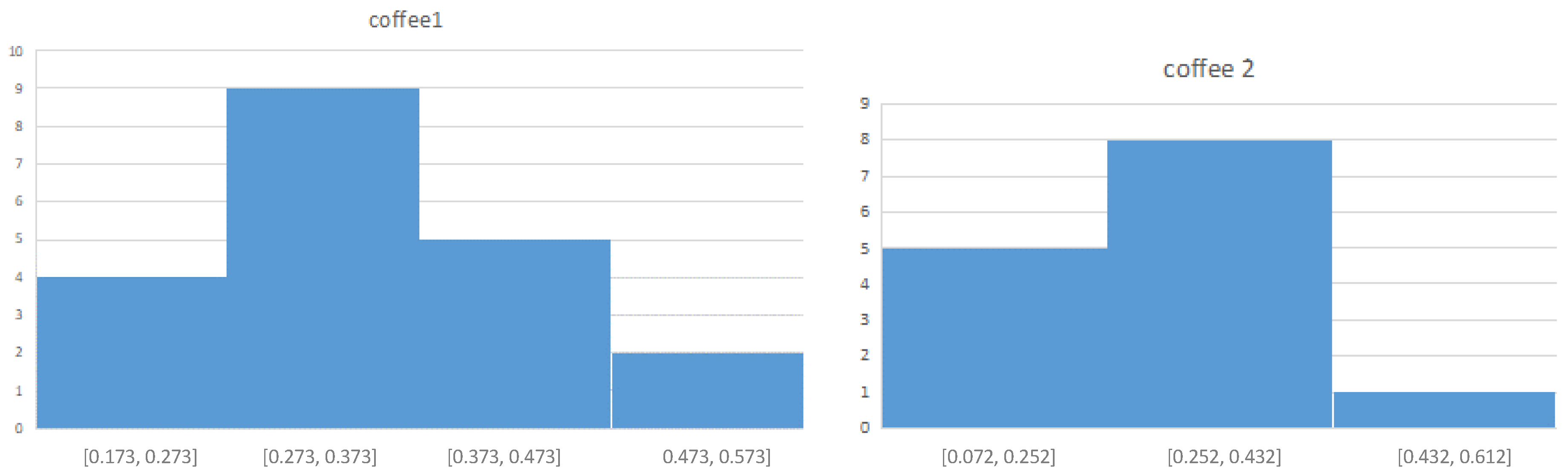 Sustainability 16 05844 g005