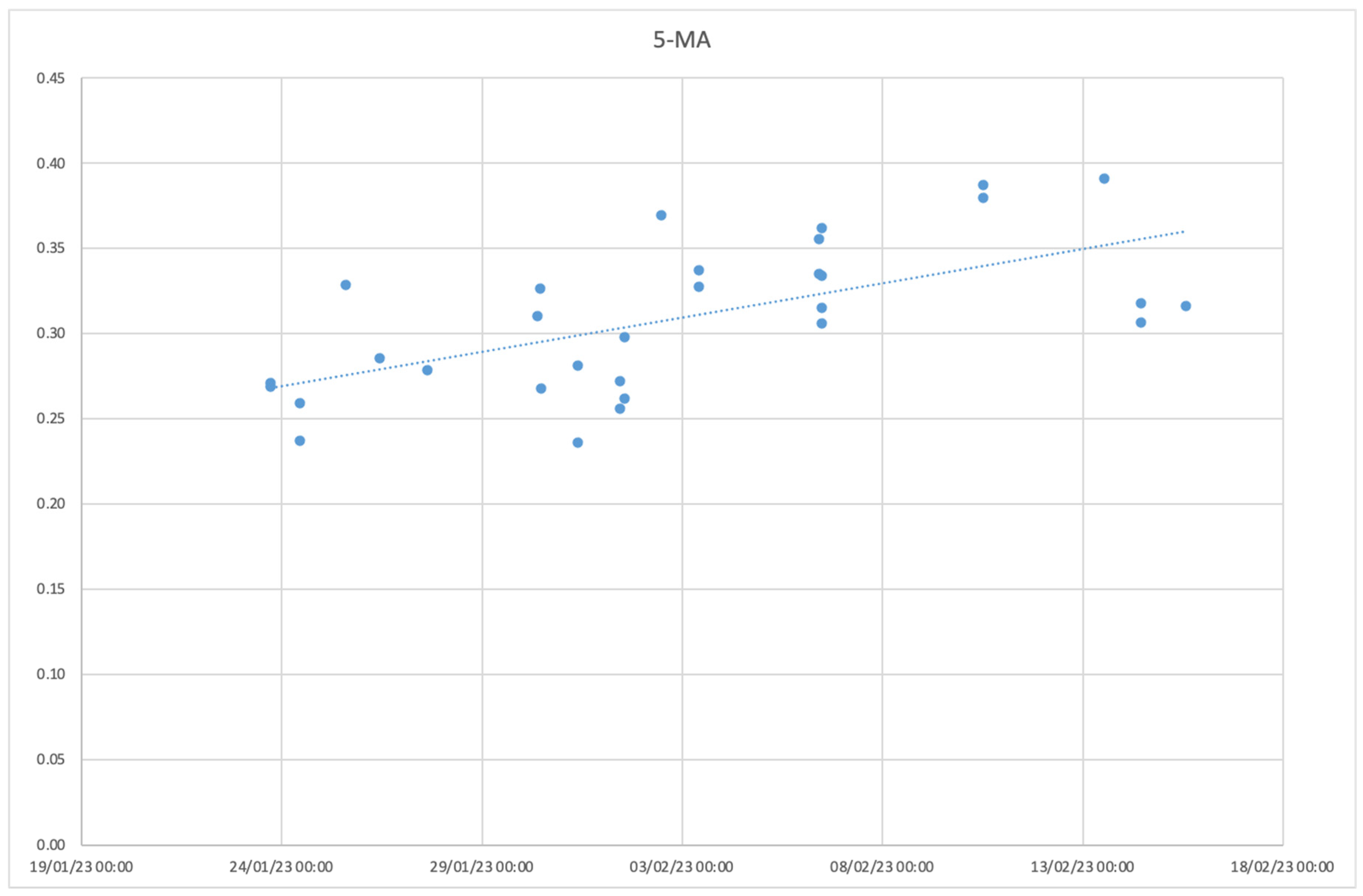 Sustainability 16 05844 g008