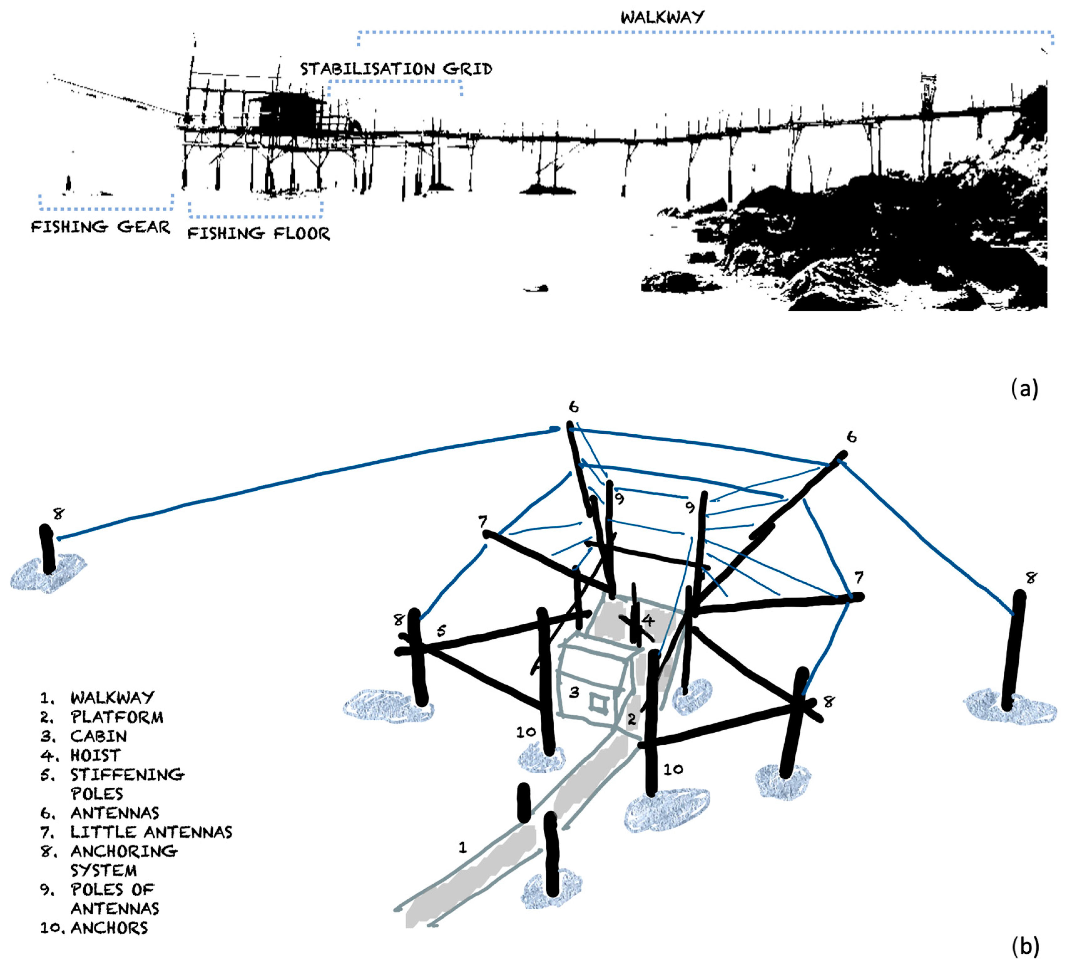 Sustainability 16 05848 g004