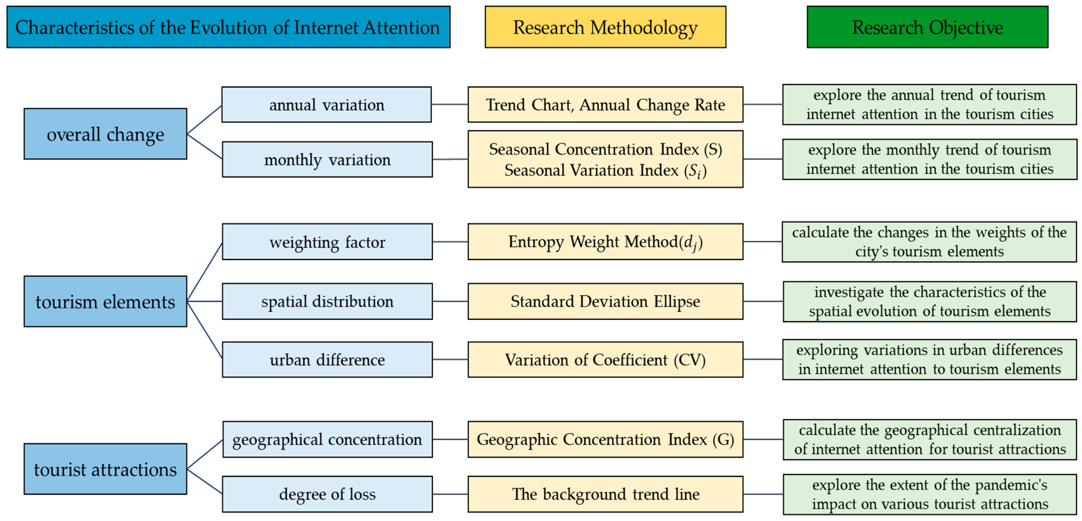 Sustainability 16 05853 g002