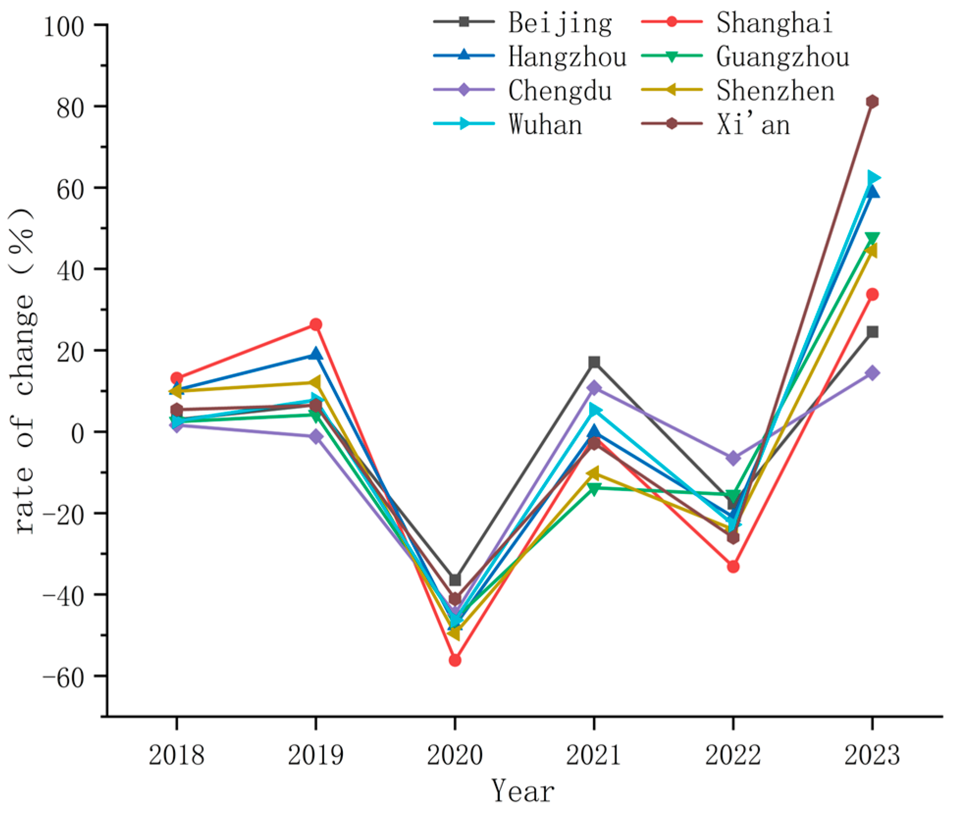 Sustainability 16 05853 g004