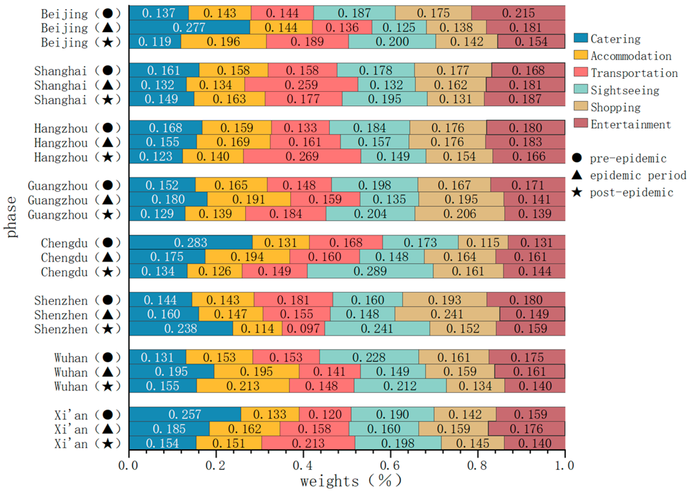 Sustainability 16 05853 g006