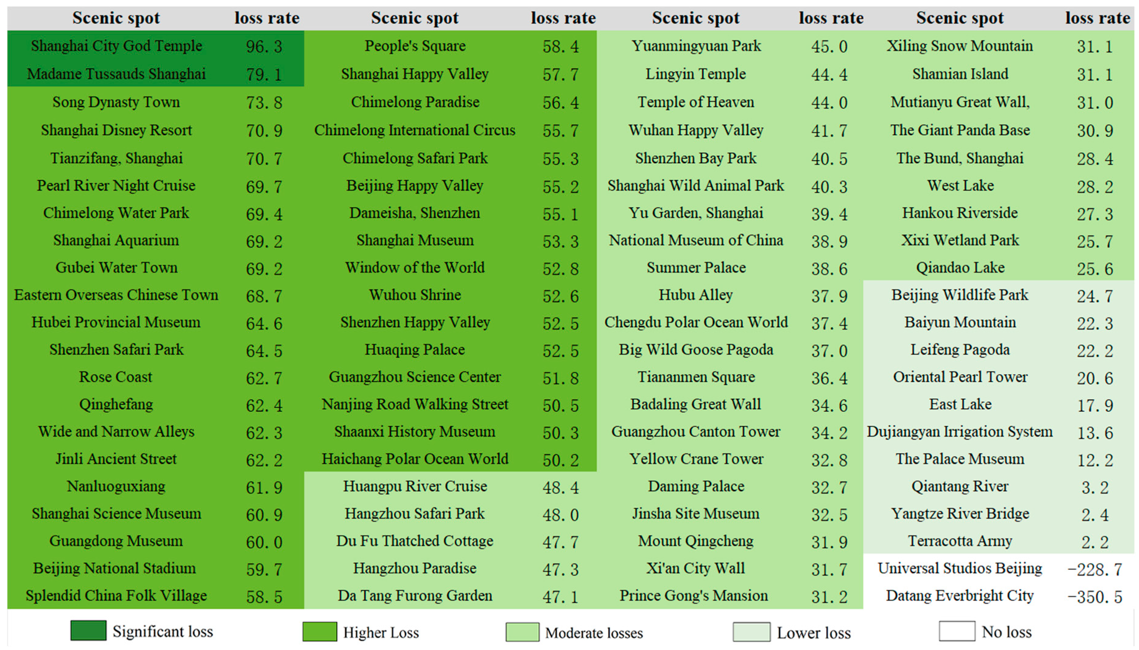 Sustainability 16 05853 g008