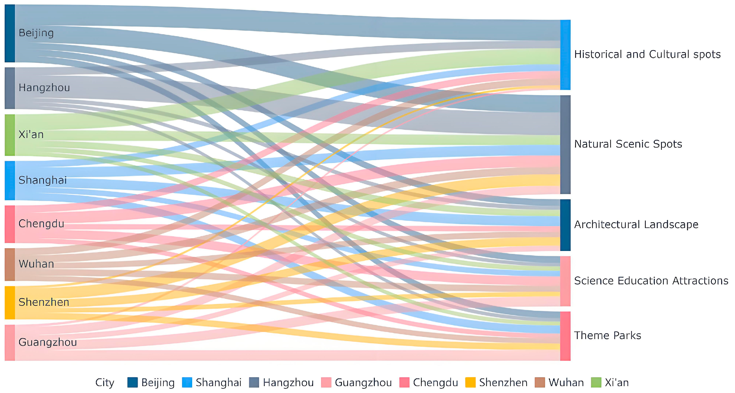 Sustainability 16 05853 g010