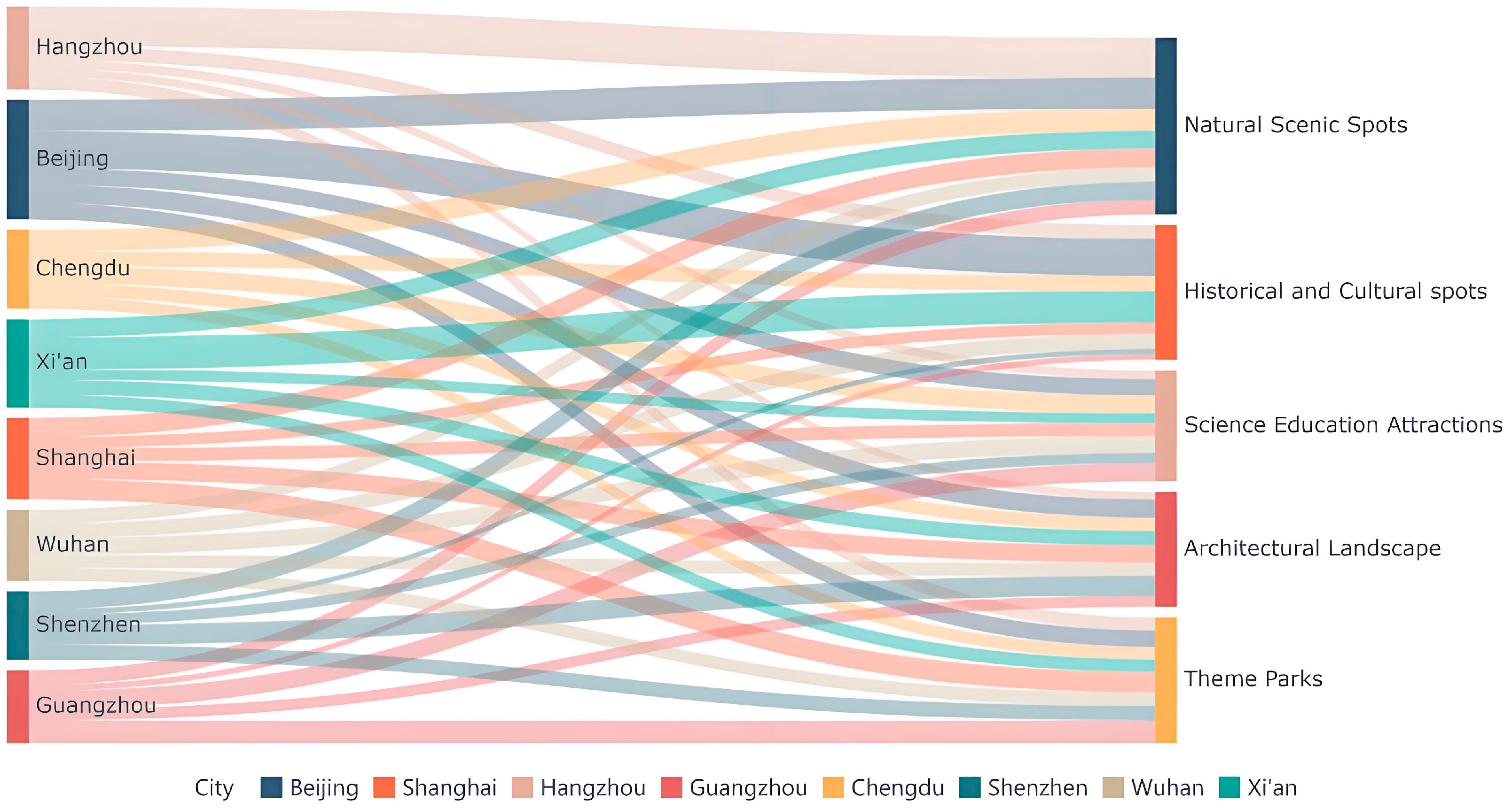 Sustainability 16 05853 g011