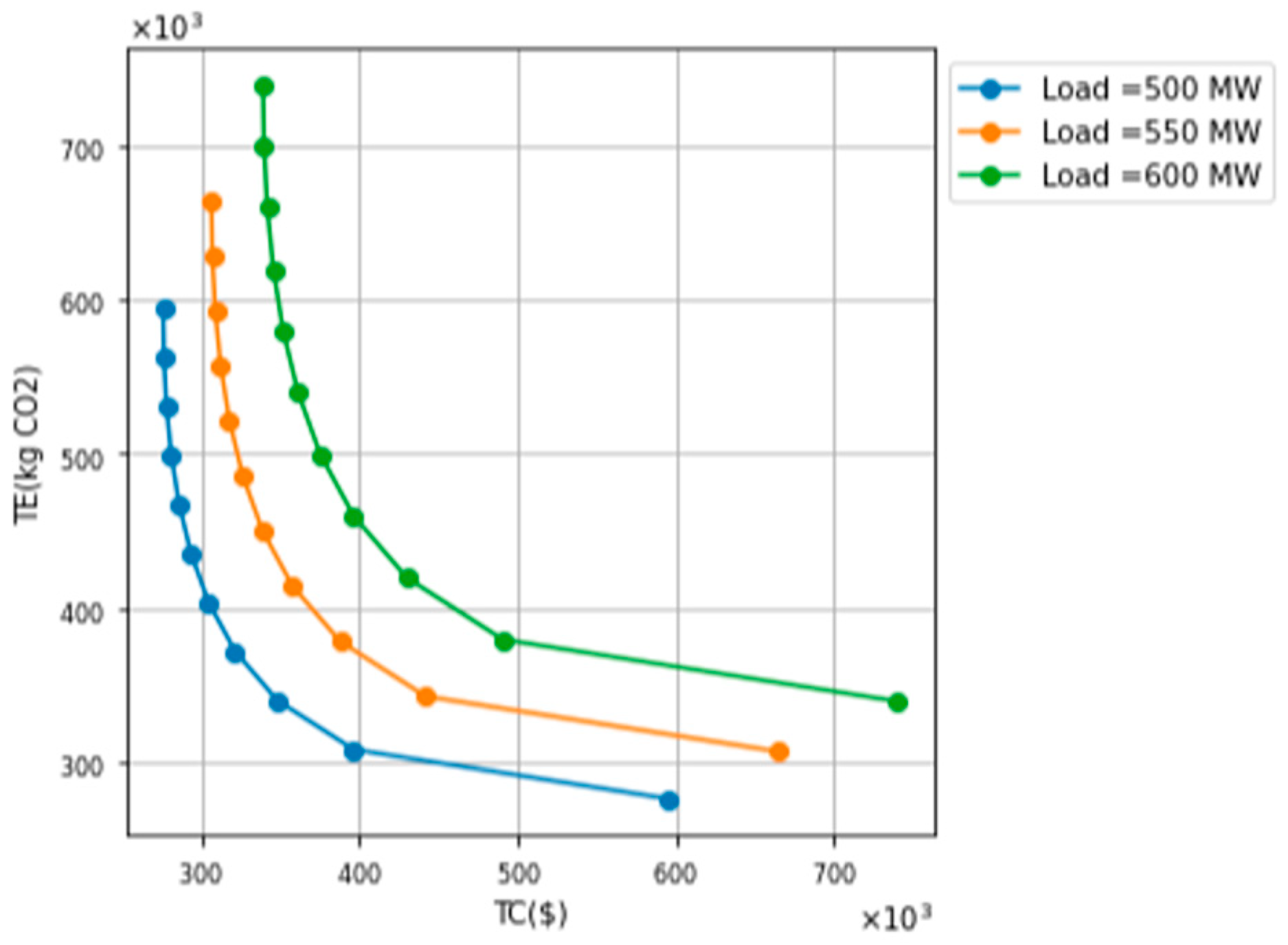 Sustainability 16 05854 g005
