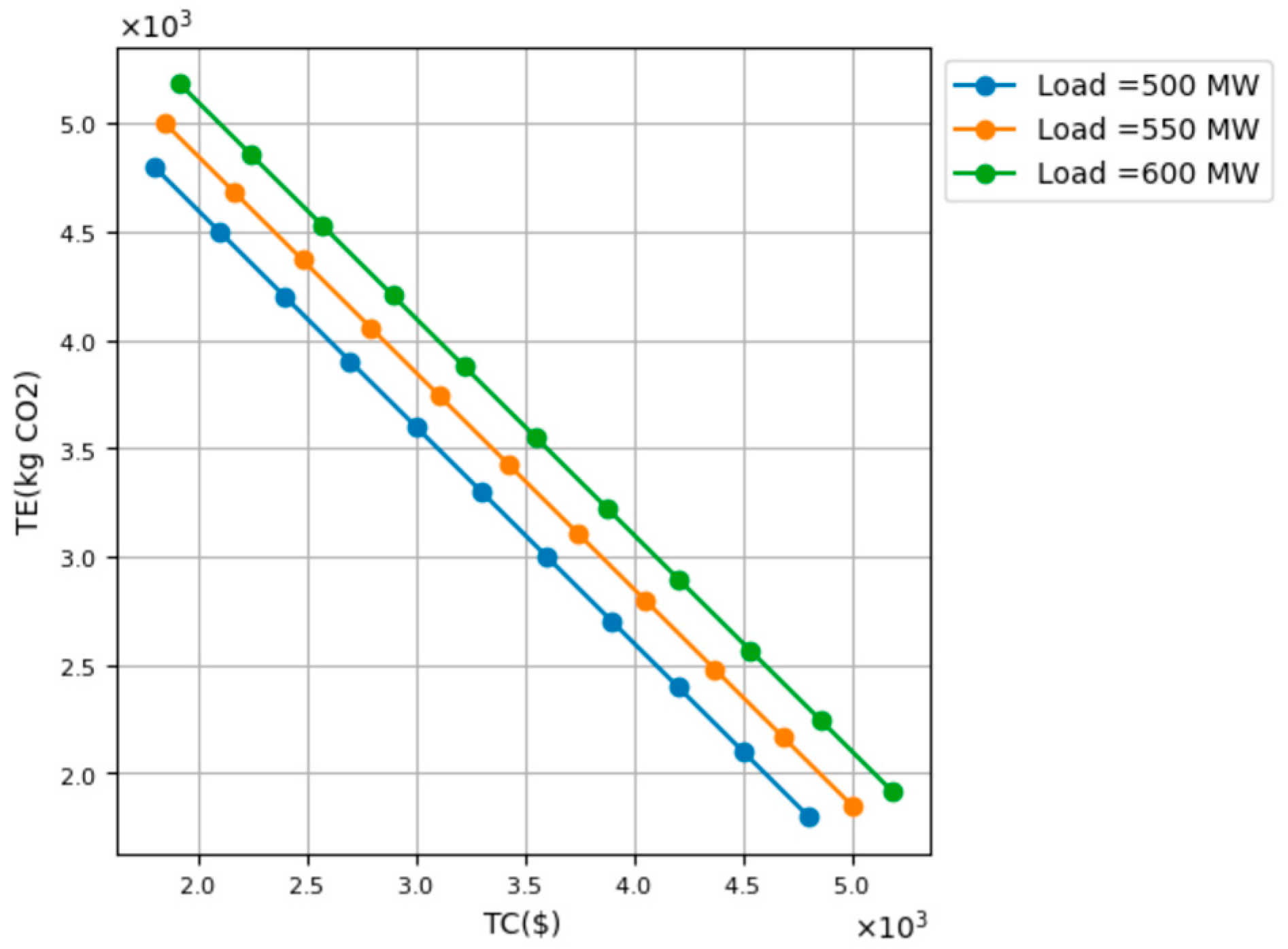 Sustainability 16 05854 g007