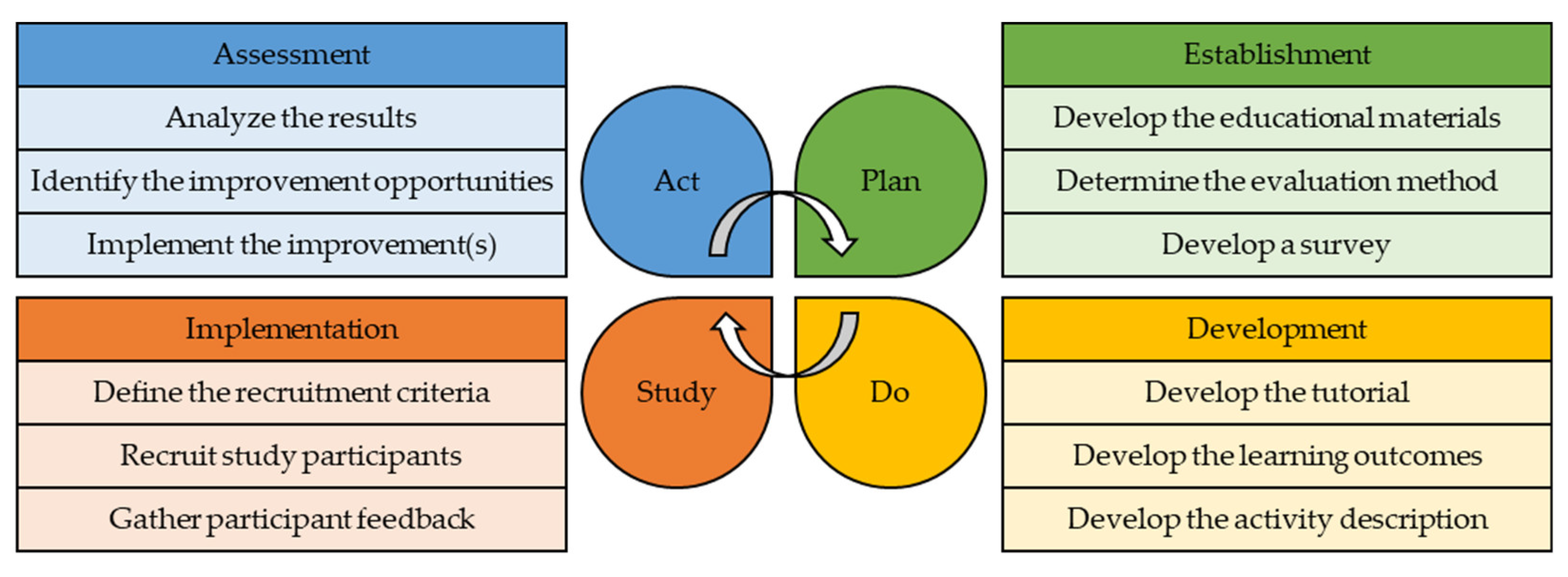 A Case Study on the Operational Performance Evaluation of a 