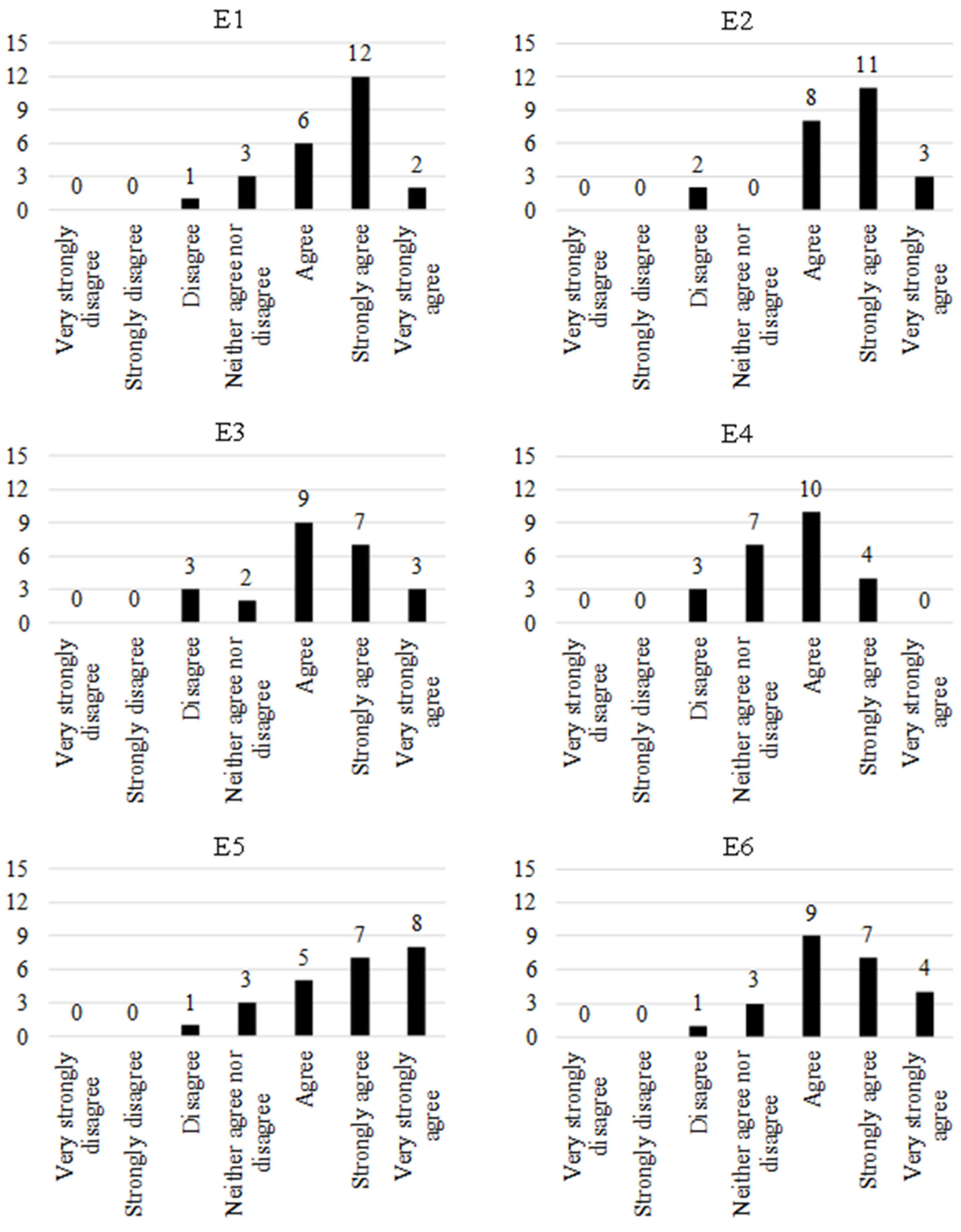 Sustainability 16 05856 g005 Sustainability 16 05856 g005