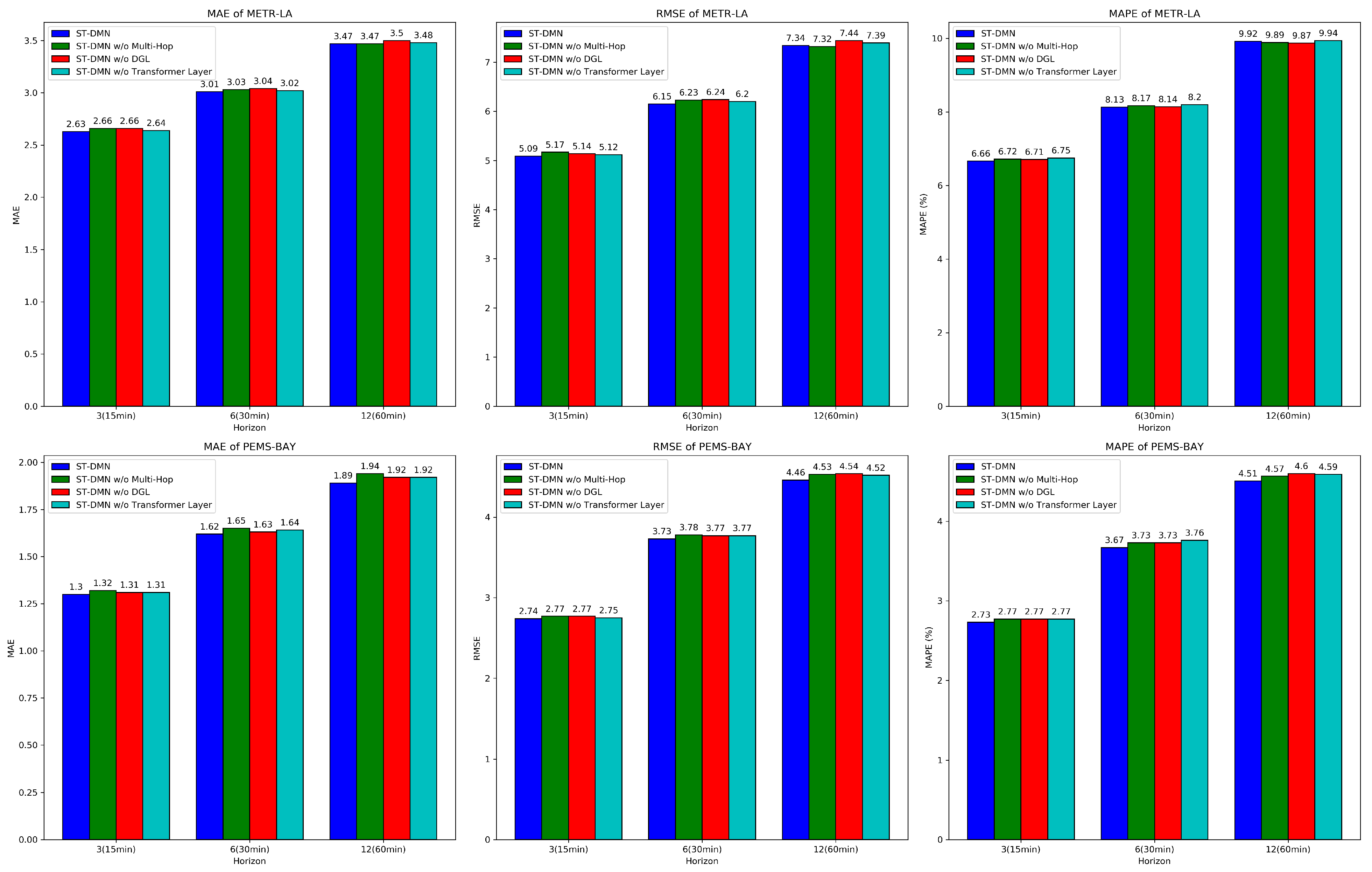 Sustainability 16 05860 g007