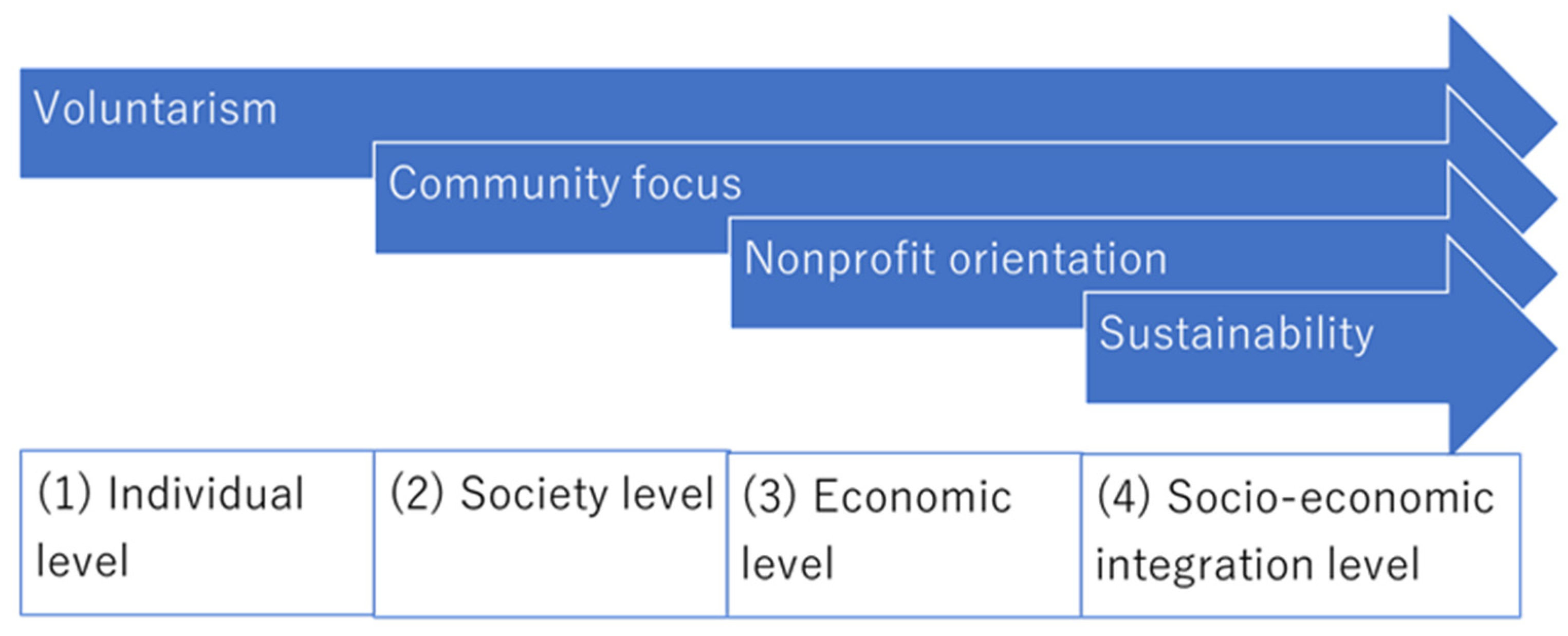 Sustainability 16 05865 g001