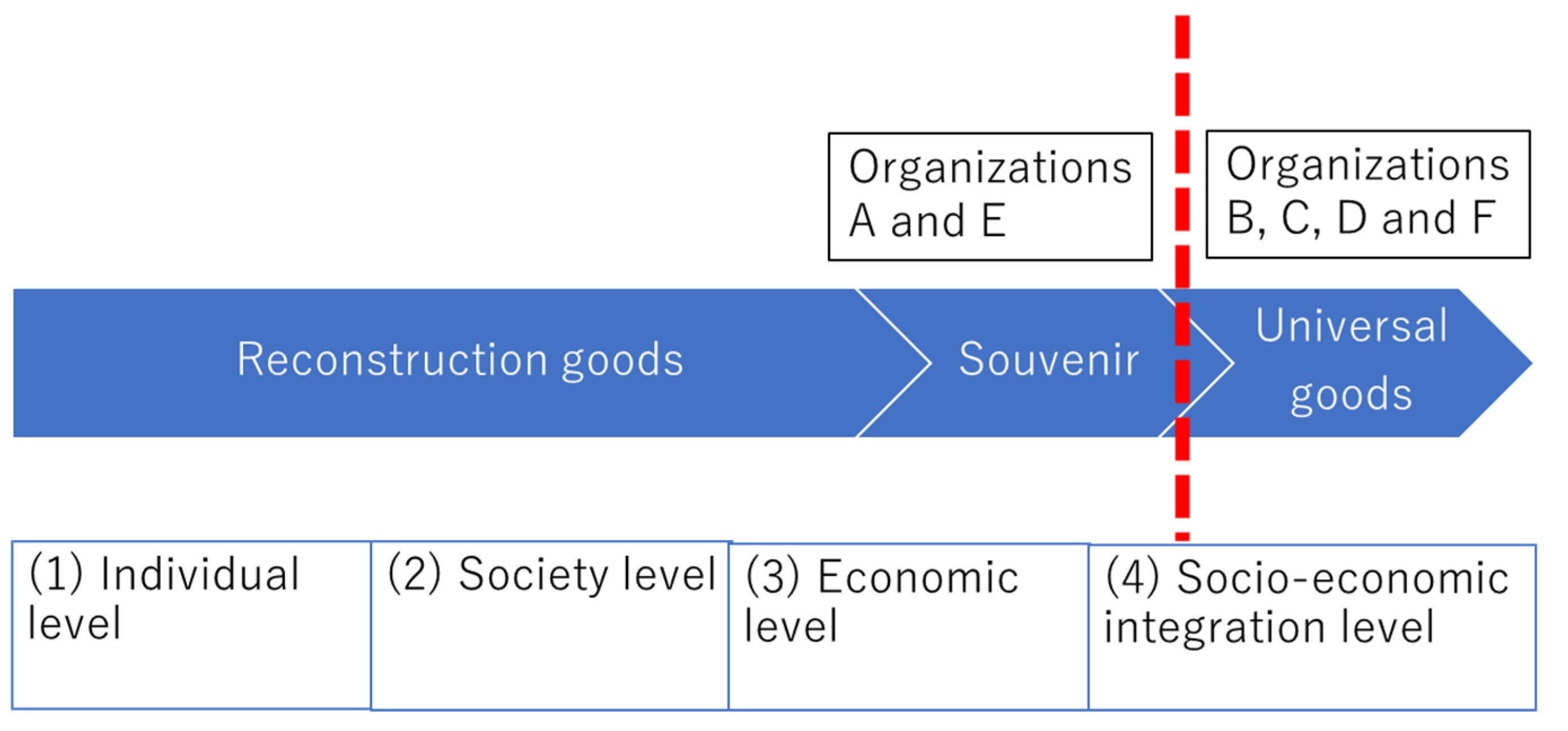 Sustainability 16 05865 g003