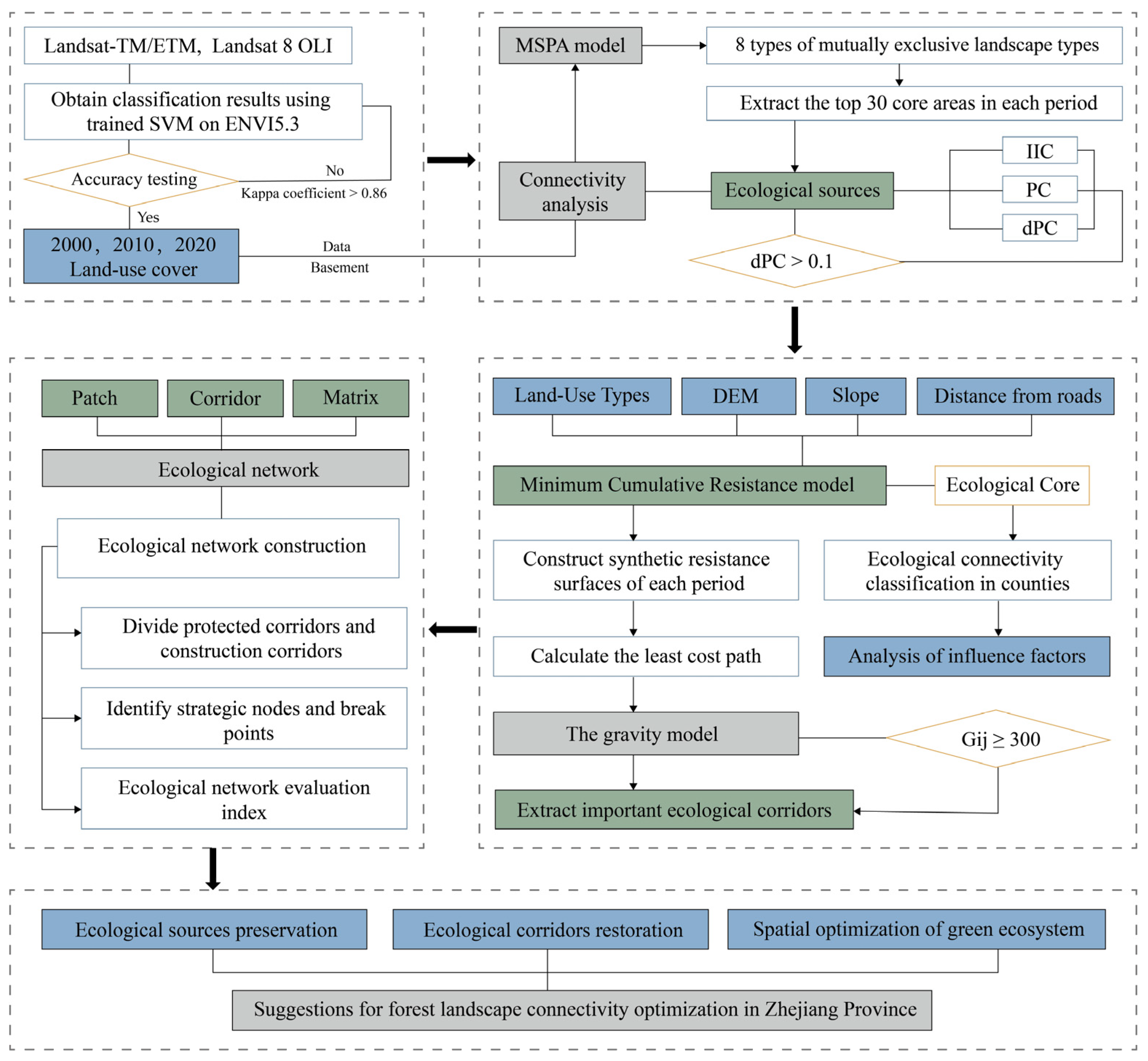 Sustainability 16 05868 g002