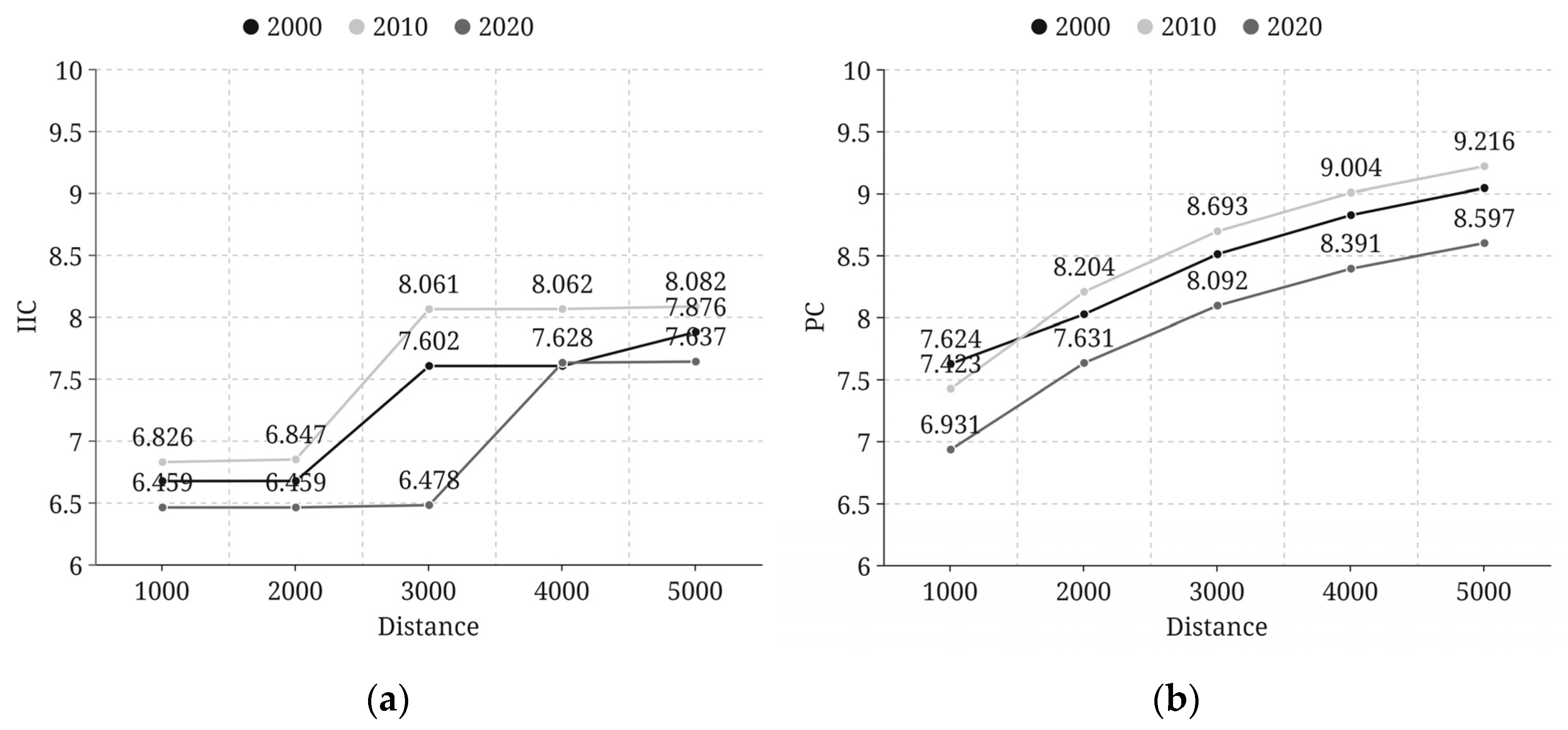 Sustainability 16 05868 g007